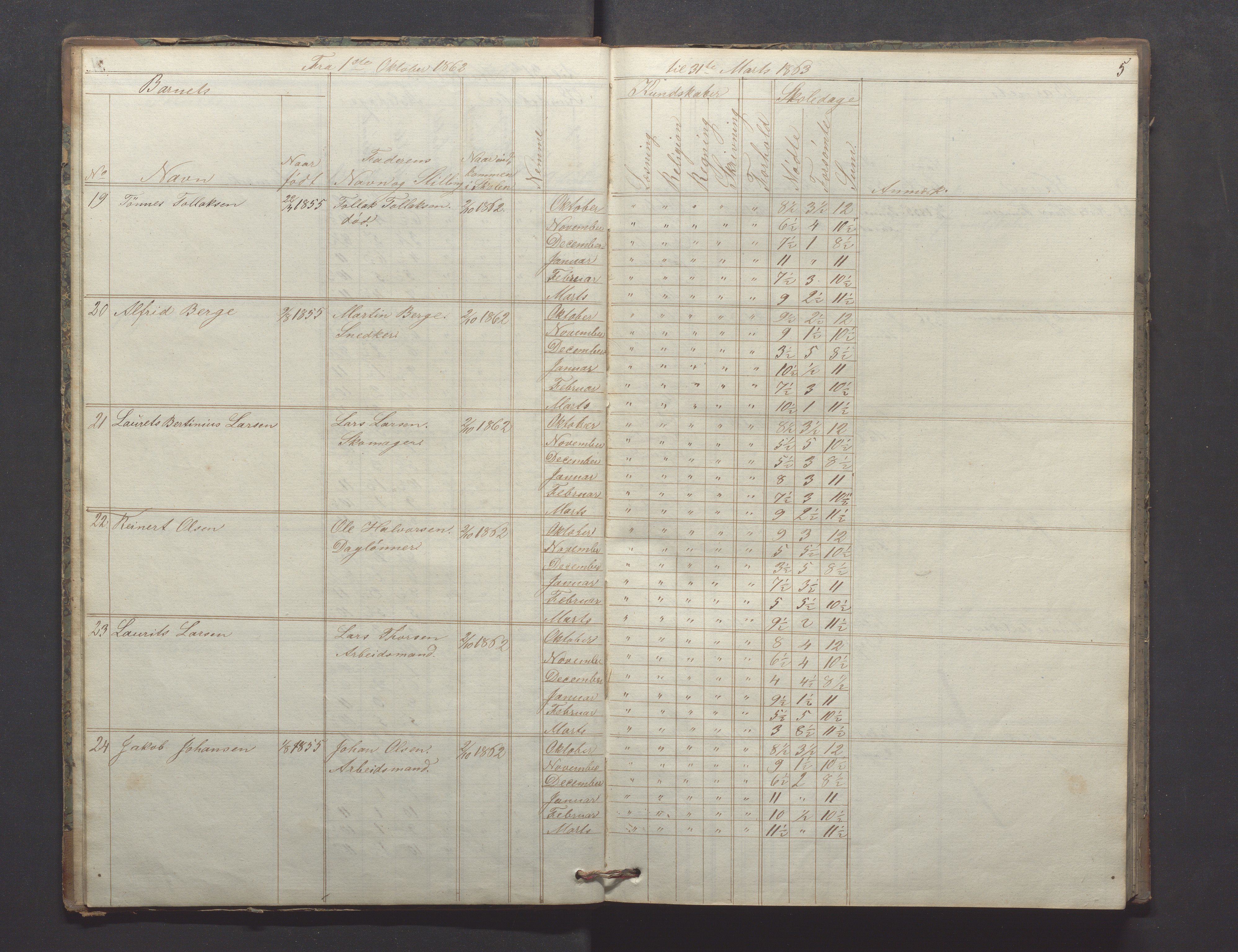 Egersund kommune (Ladested) - Egersund almueskole/folkeskole, IKAR/K-100521/H/L0009: Skoleprotokoll - Almueskolen, hjelpeklasse, 1862-1868, p. 5