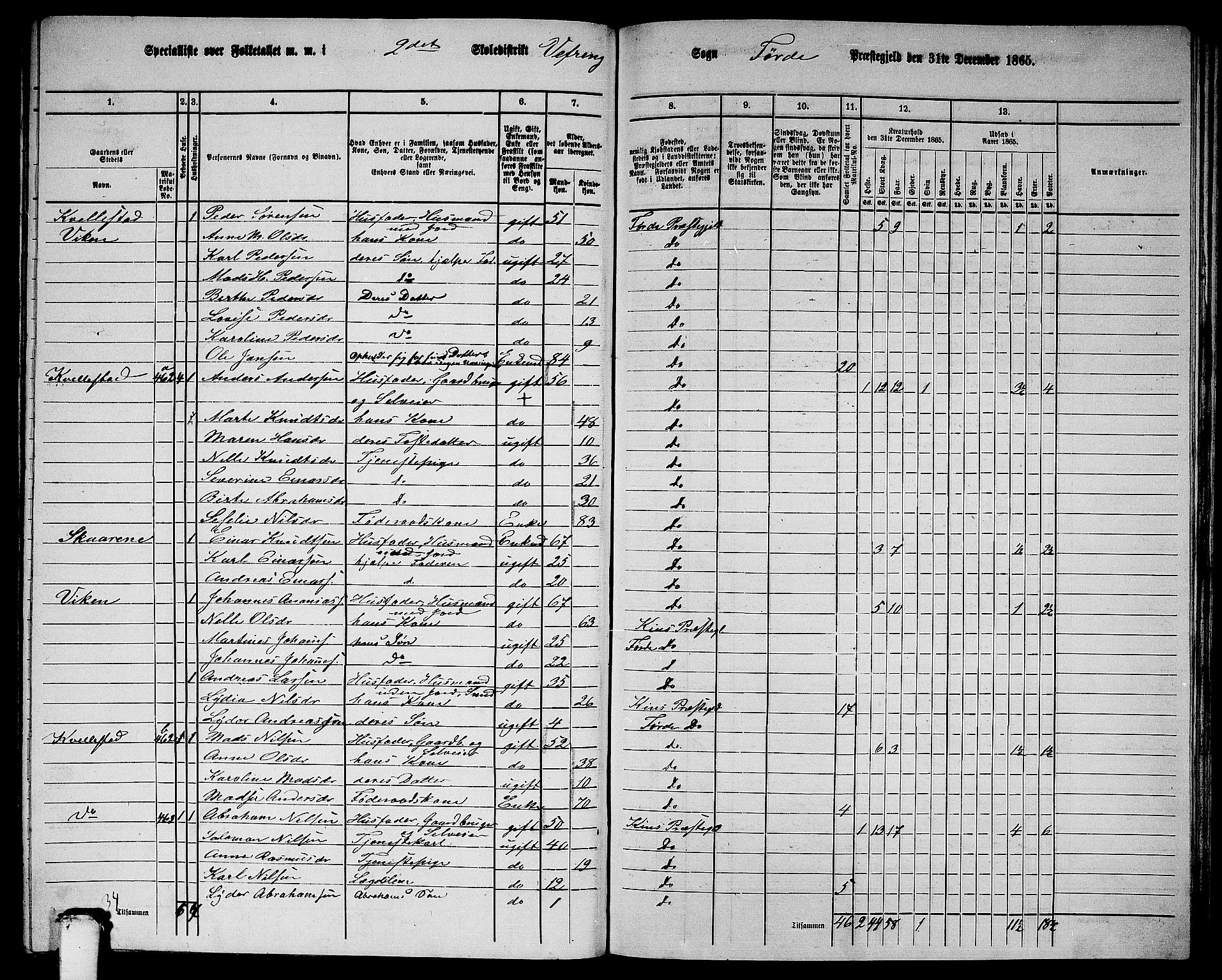 RA, 1865 census for Førde, 1865, p. 259