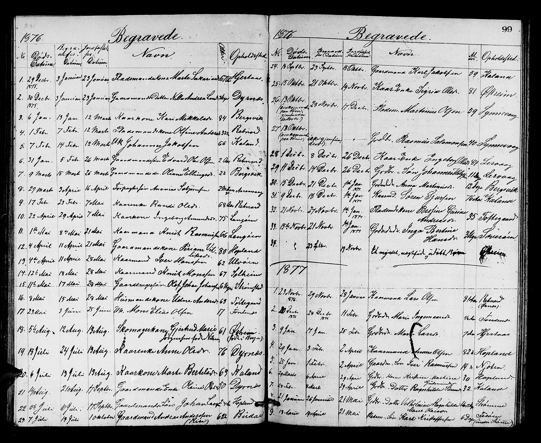 Lindås Sokneprestembete, SAB/A-76701/H/Hab: Parish register (copy) no. C 2, 1868-1885, p. 99