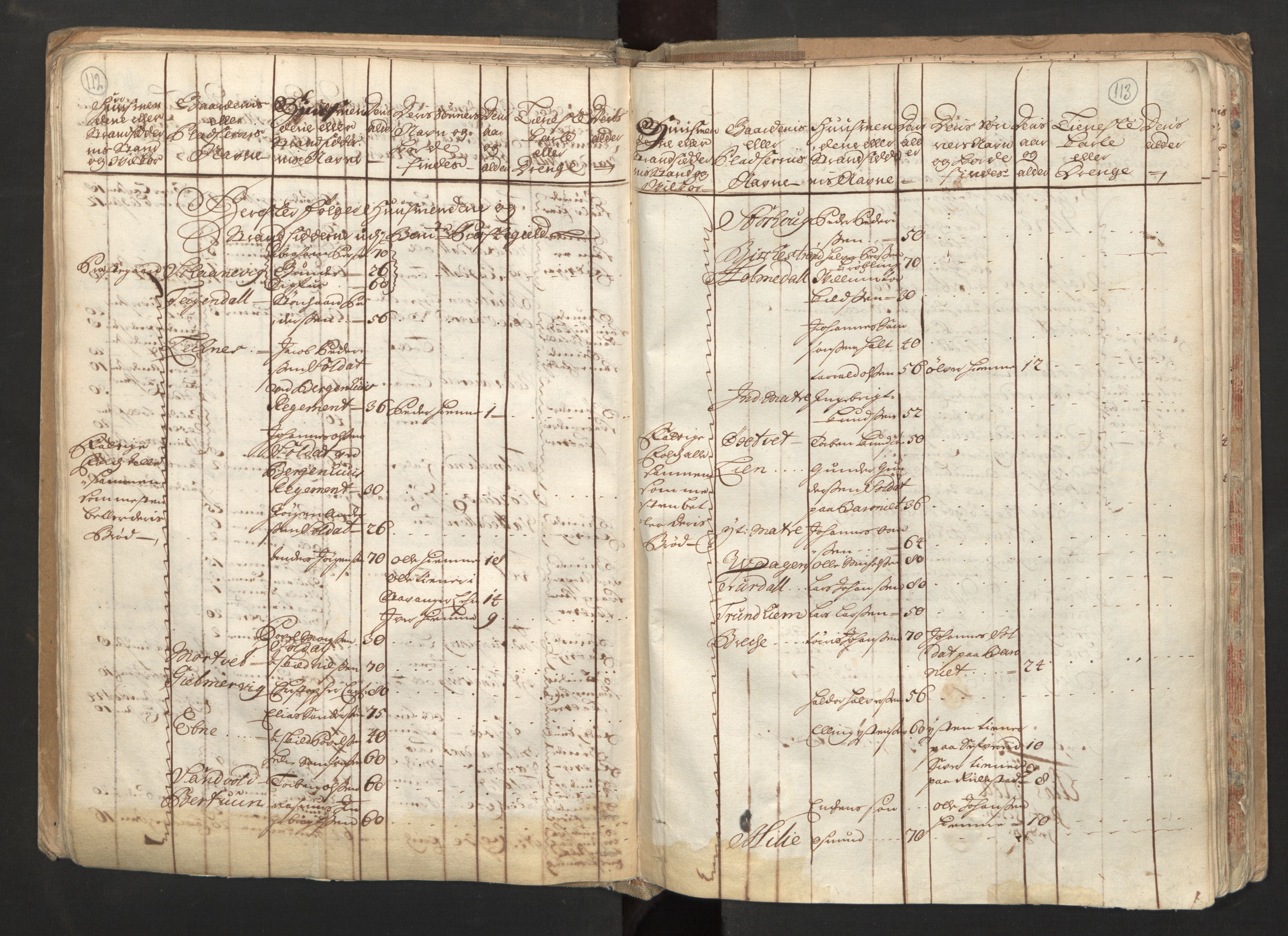 RA, Census (manntall) 1701, no. 6: Sunnhordland fogderi and Hardanger fogderi, 1701, p. 112-113