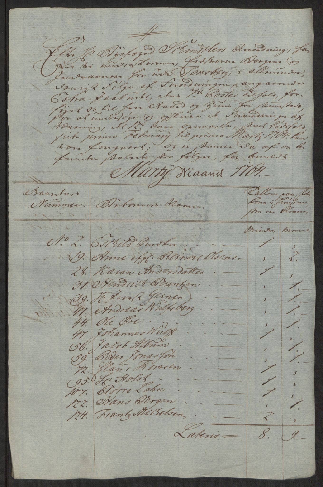 Rentekammeret inntil 1814, Reviderte regnskaper, Byregnskaper, AV/RA-EA-4066/R/Rh/L0162/0001: [H4] Kontribusjonsregnskap / Ekstraskatt, Tønsberg, 1762-1772, p. 133