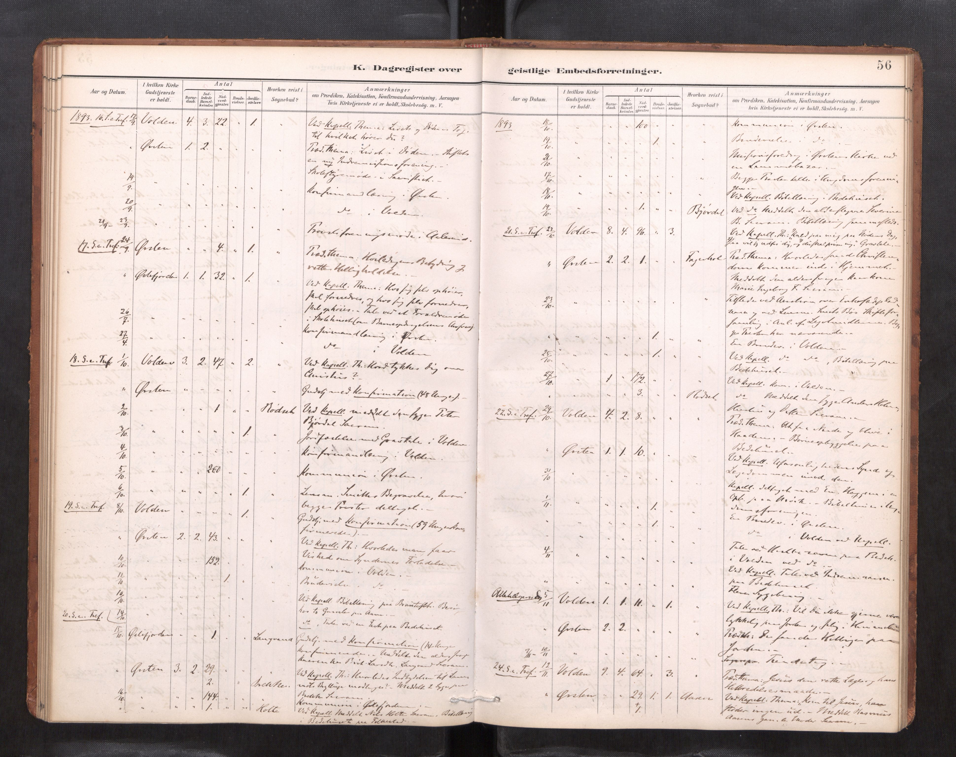 Ministerialprotokoller, klokkerbøker og fødselsregistre - Møre og Romsdal, AV/SAT-A-1454/511/L0145: Diary records no. 511---, 1887-1901, p. 56