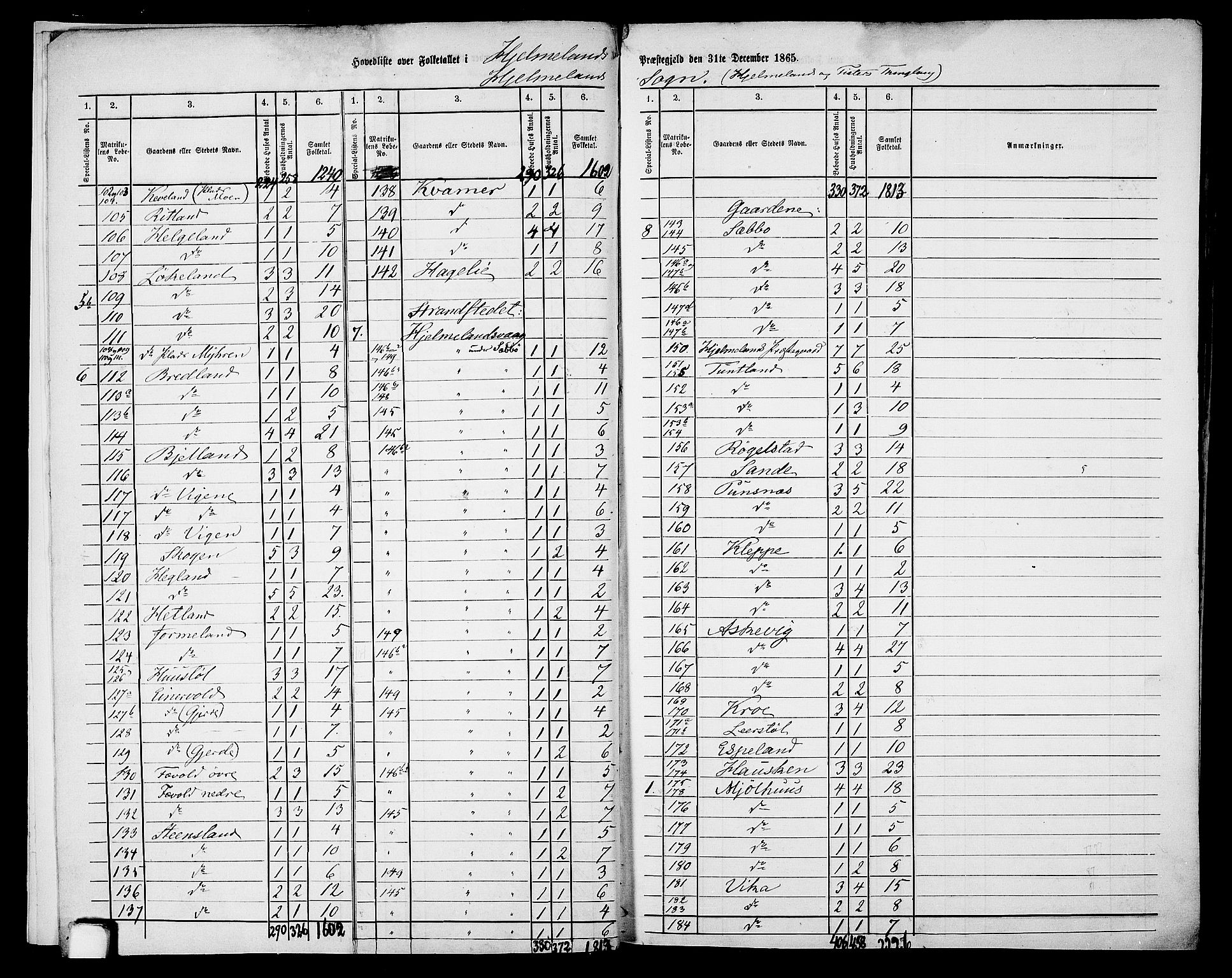 RA, 1865 census for Hjelmeland, 1865, p. 7