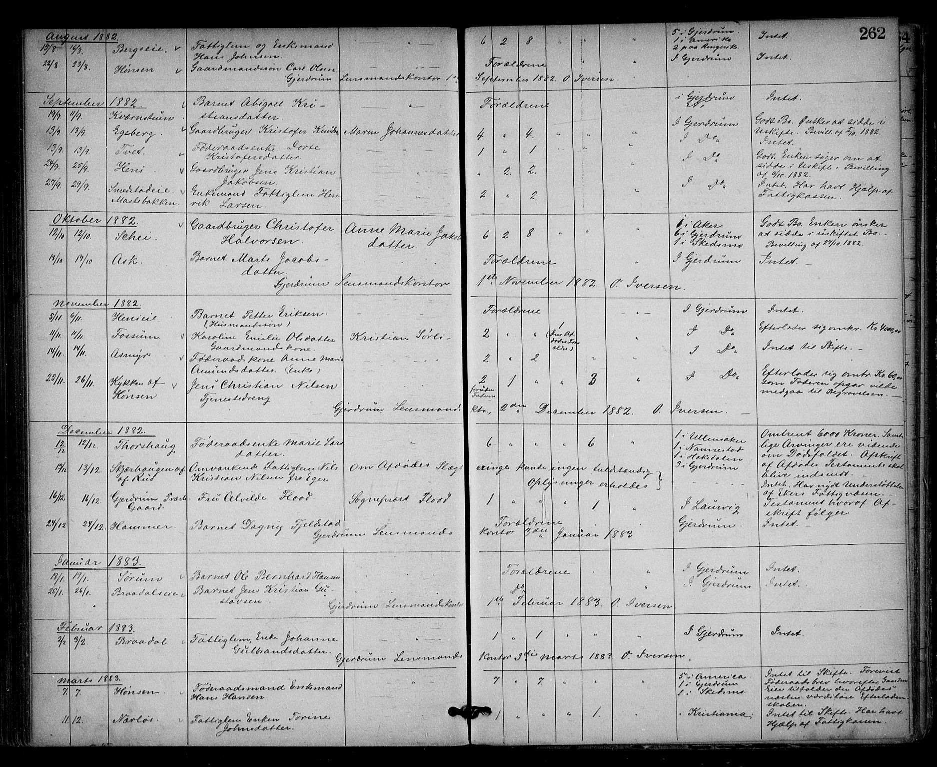 Nes tingrett, AV/SAO-A-10548/H/Ha/Haa/L0001: Dødsfallsprotokoll, 1876-1905, p. 262
