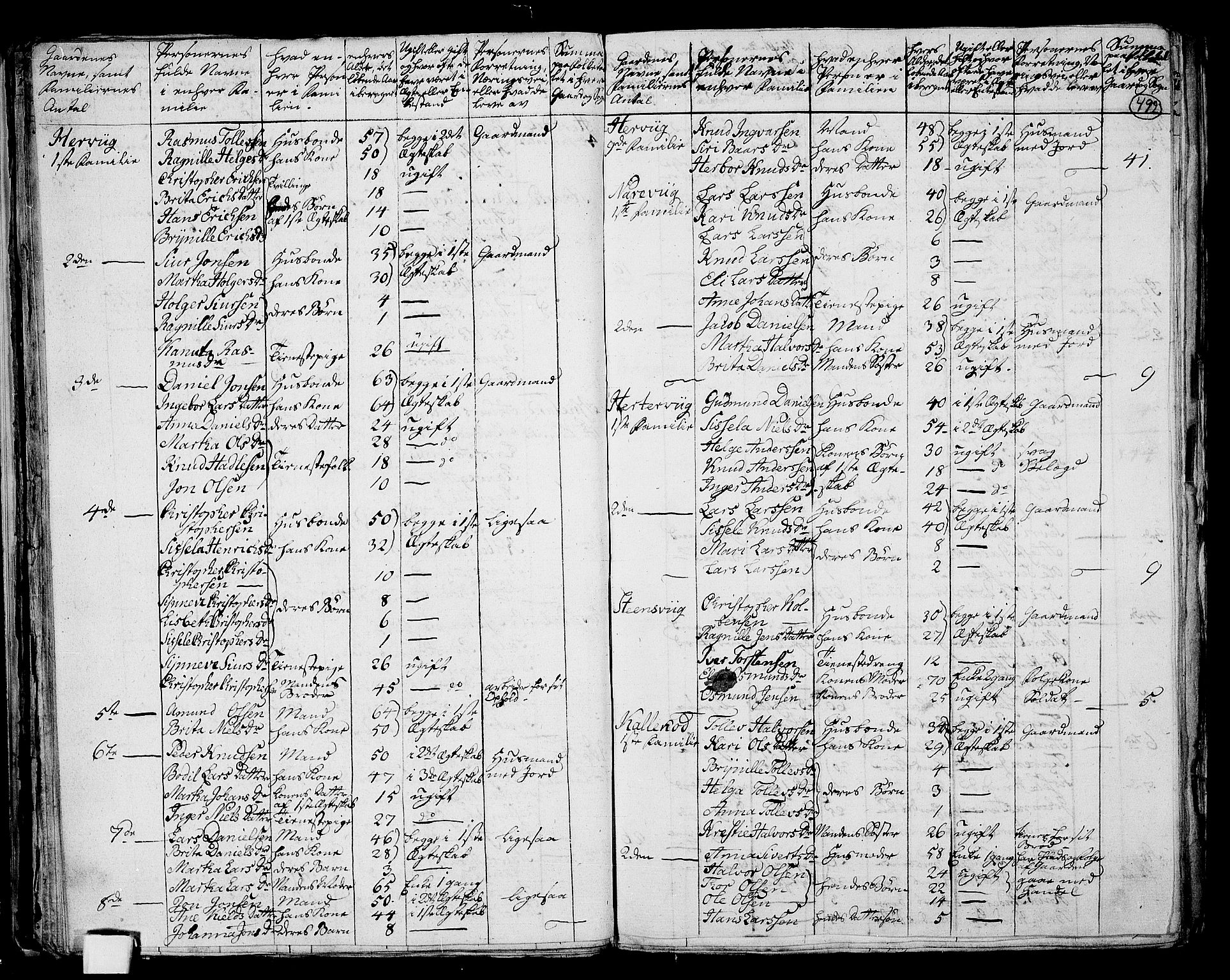 RA, 1801 census for 1154P Skjold, 1801, p. 491b-492a