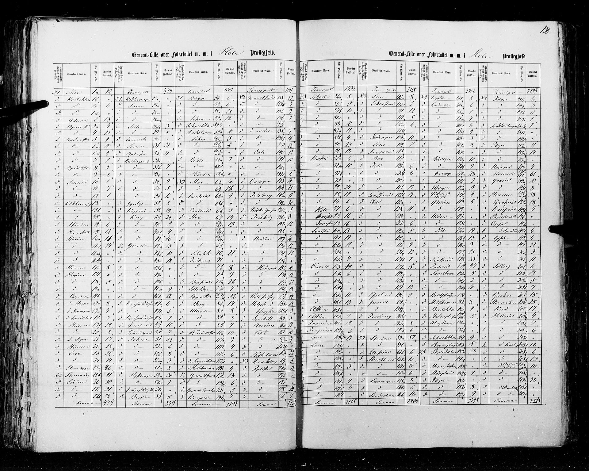 RA, Census 1855, vol. 2: Kristians amt, Buskerud amt og Jarlsberg og Larvik amt, 1855, p. 130