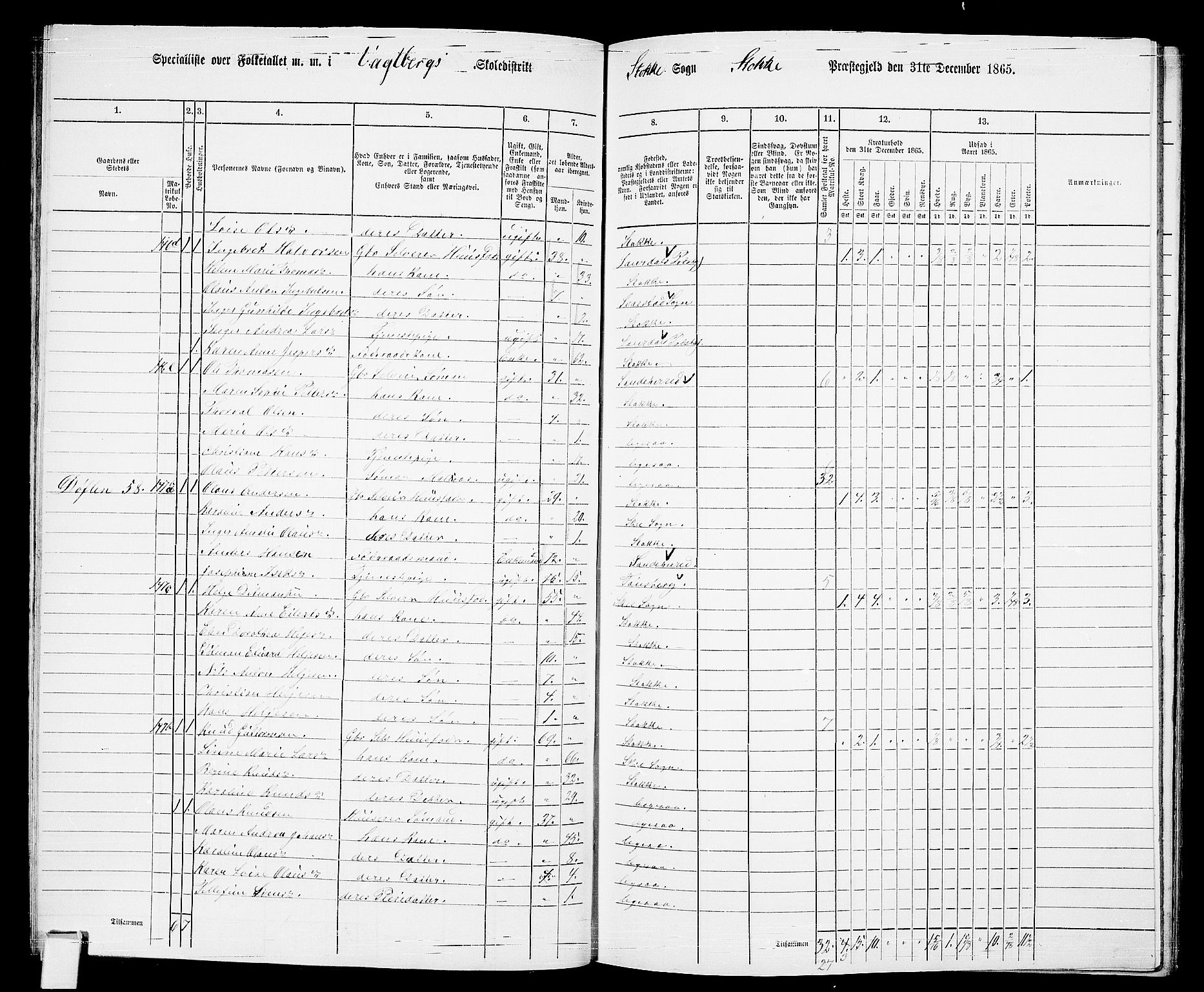 RA, 1865 census for Stokke, 1865, p. 74