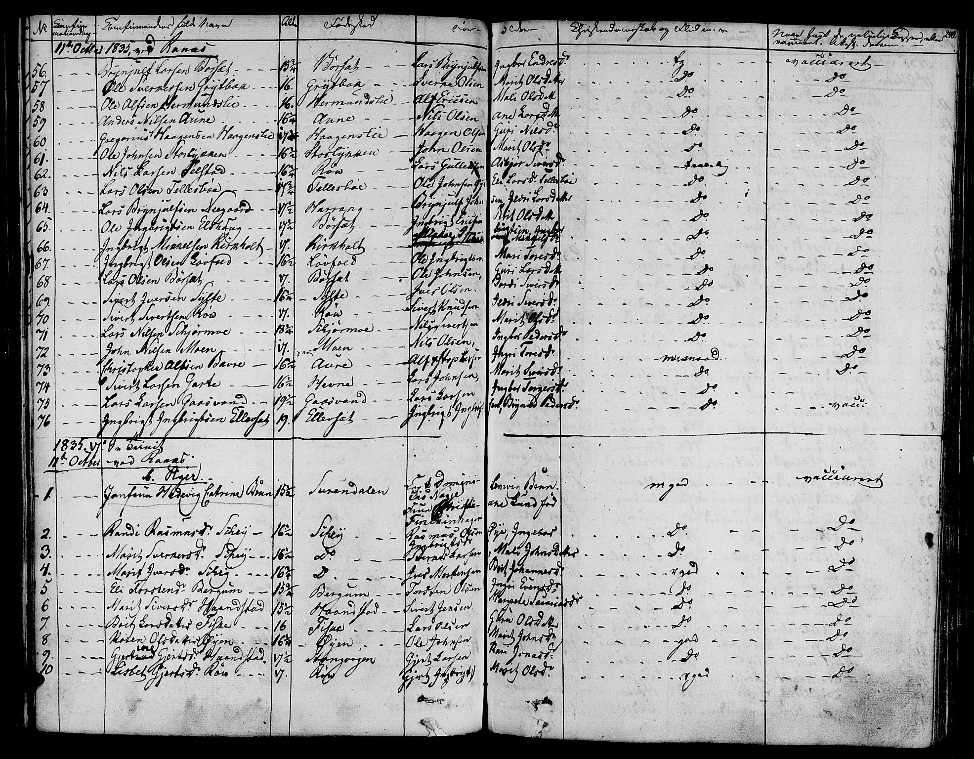 Ministerialprotokoller, klokkerbøker og fødselsregistre - Møre og Romsdal, AV/SAT-A-1454/595/L1042: Parish register (official) no. 595A04, 1829-1843, p. 240