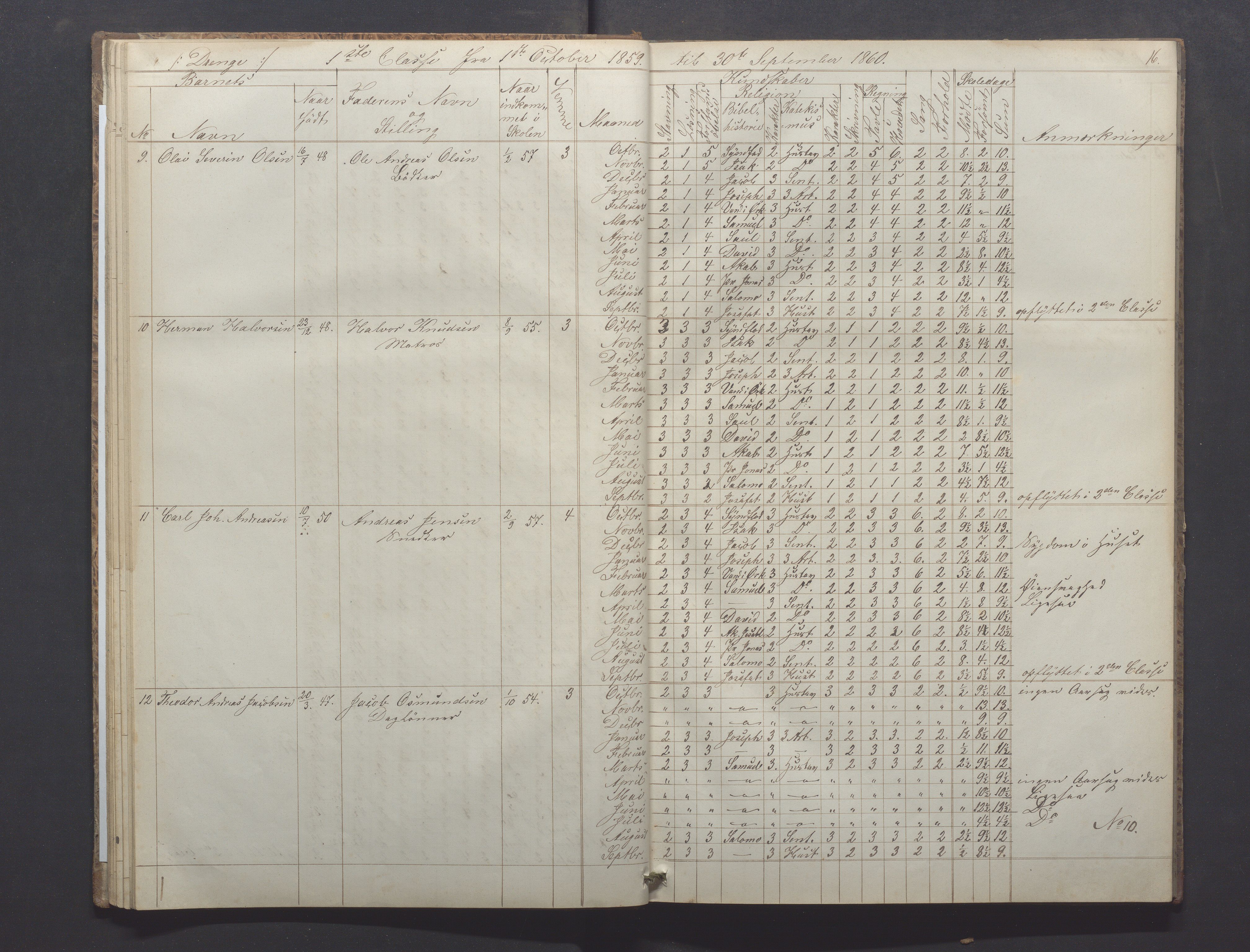 Egersund kommune (Ladested) - Egersund almueskole/folkeskole, IKAR/K-100521/H/L0008: Skoleprotokoll - Almueskolen, 1. klasse, 1859-1862, p. 16