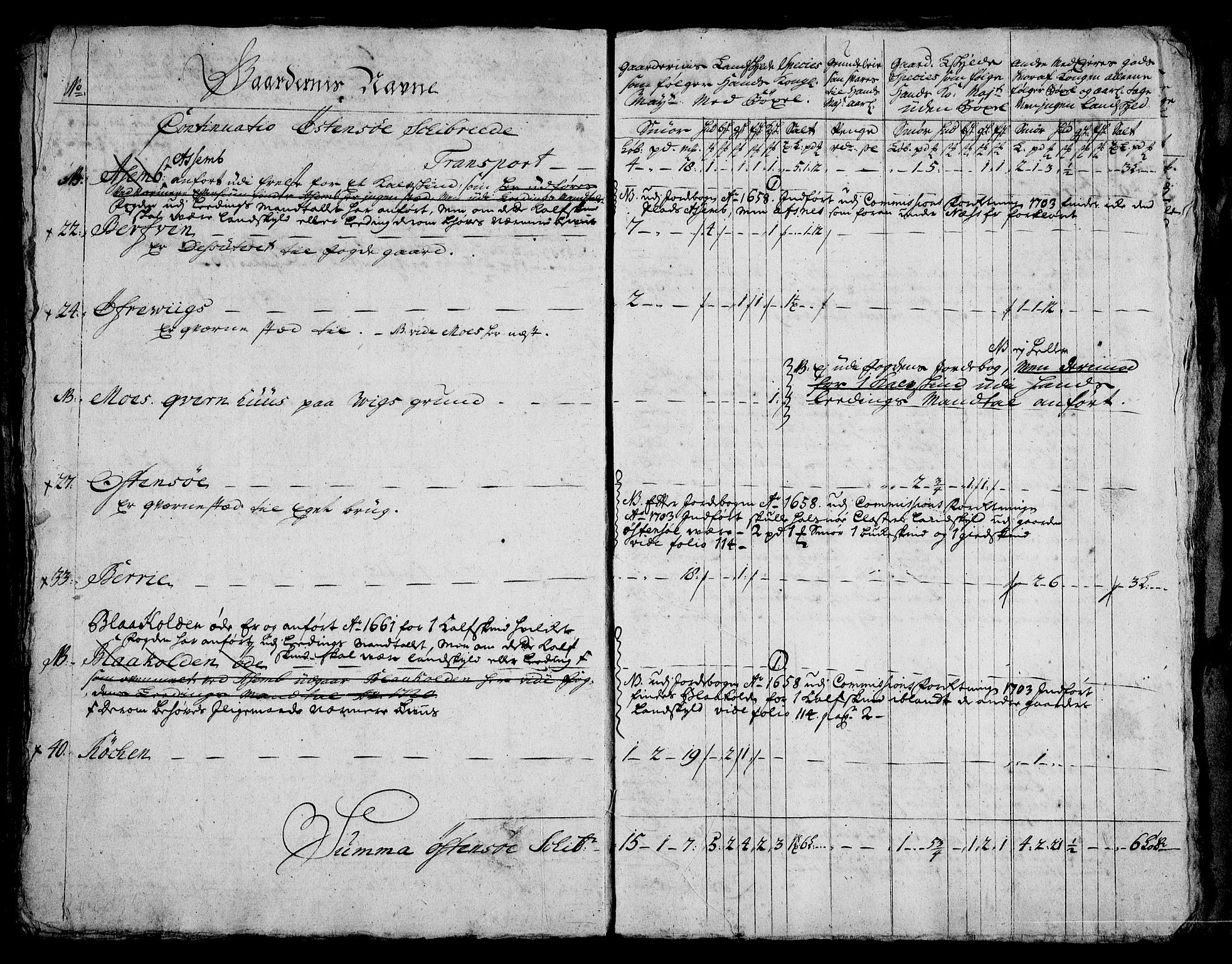 Rentekammeret inntil 1814, Realistisk ordnet avdeling, AV/RA-EA-4070/On/L0005: [Jj 6]: Forskjellige dokumenter om Halsnøy klosters gods, 1697-1770, p. 174