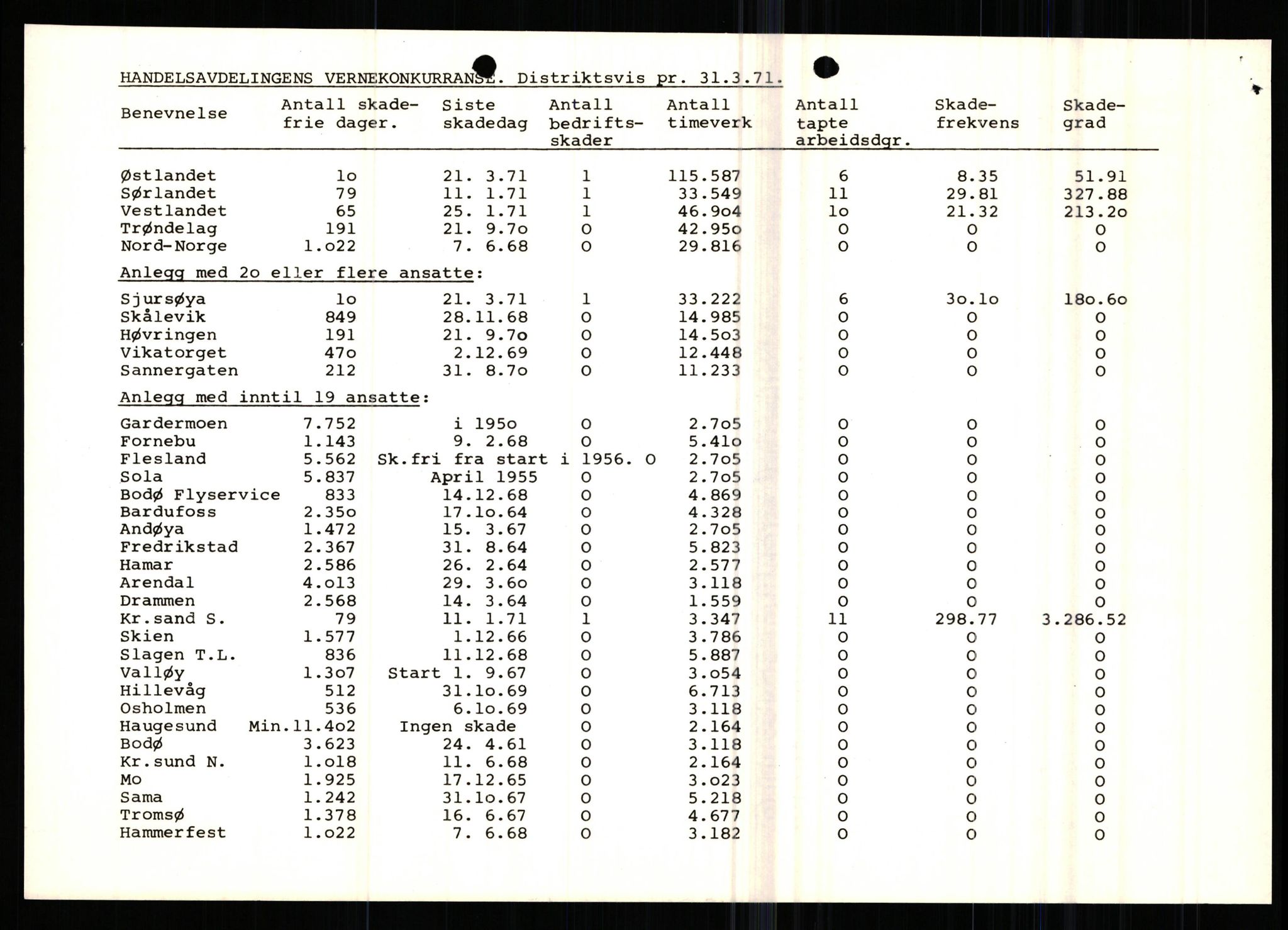 Pa 0982 - Esso Norge A/S, AV/SAST-A-100448/X/Xd/L0004: Esso Extra Nytt, 1963-1976