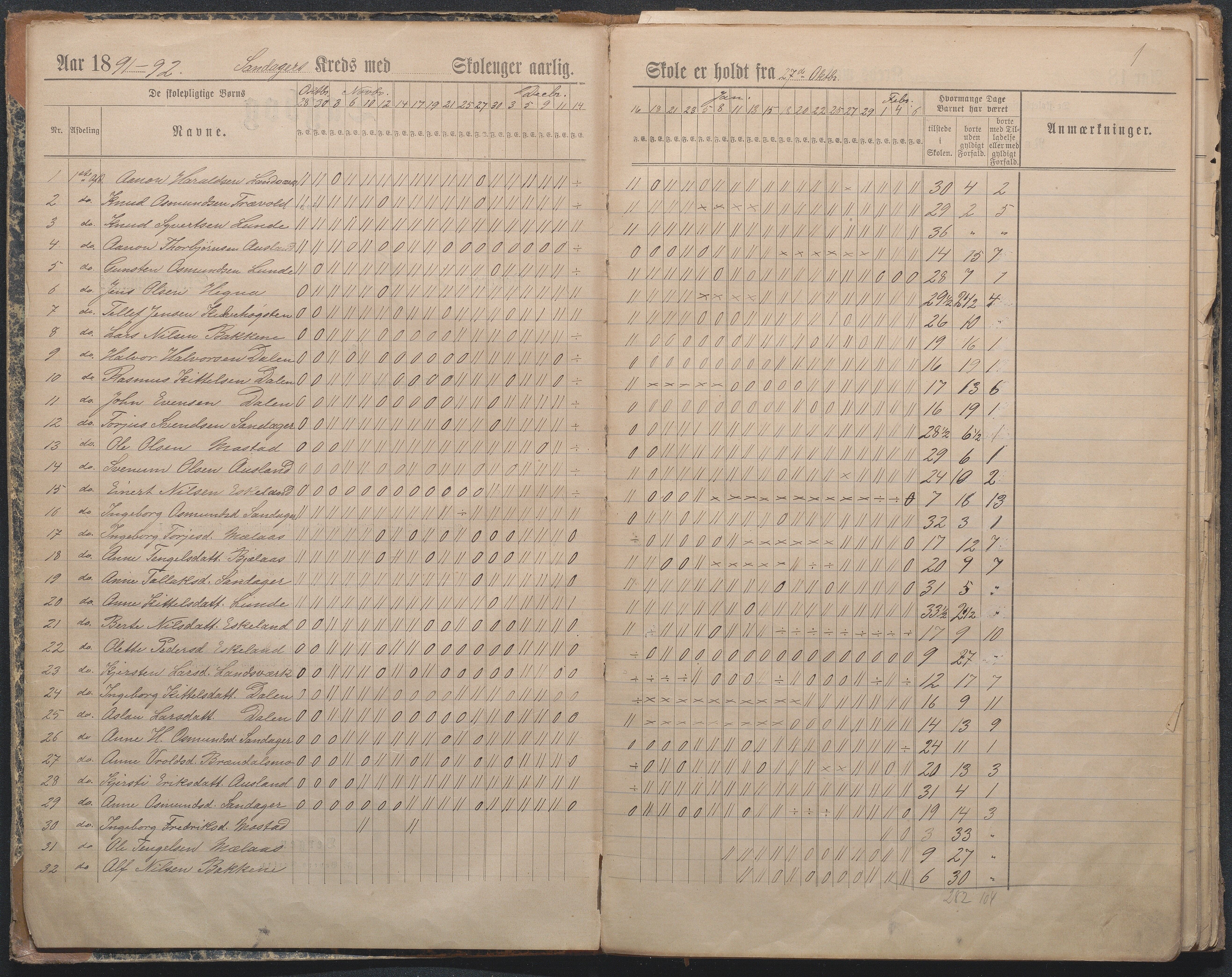 Gjerstad Kommune, Sandåker Skole, AAKS/KA0911-550d/F01/L0003: Dagbok Sandåker-Gjerstad-Gryting småskole, 1891-1903, p. 1