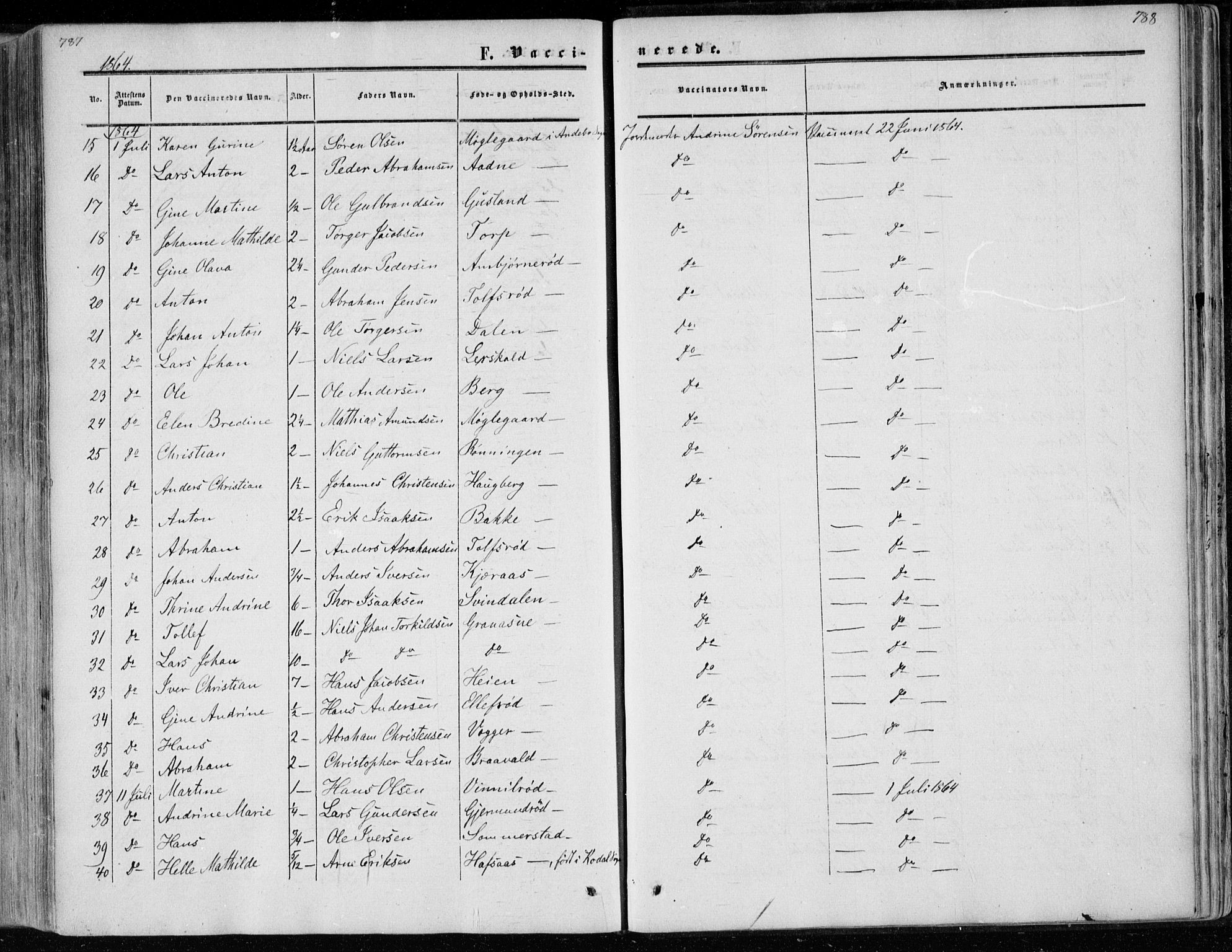 Andebu kirkebøker, AV/SAKO-A-336/F/Fa/L0005: Parish register (official) no. I 5, 1857-1870, p. 787-788