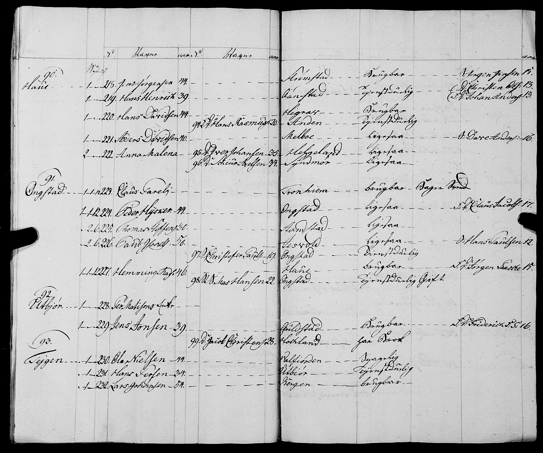 Fylkesmannen i Nordland, AV/SAT-A-0499/1.1/R/Ra/L0028: Innrulleringsmanntall for Hadsel (Kalsnes og Ulvøe fjerdinger), 1806-1836, p. 20