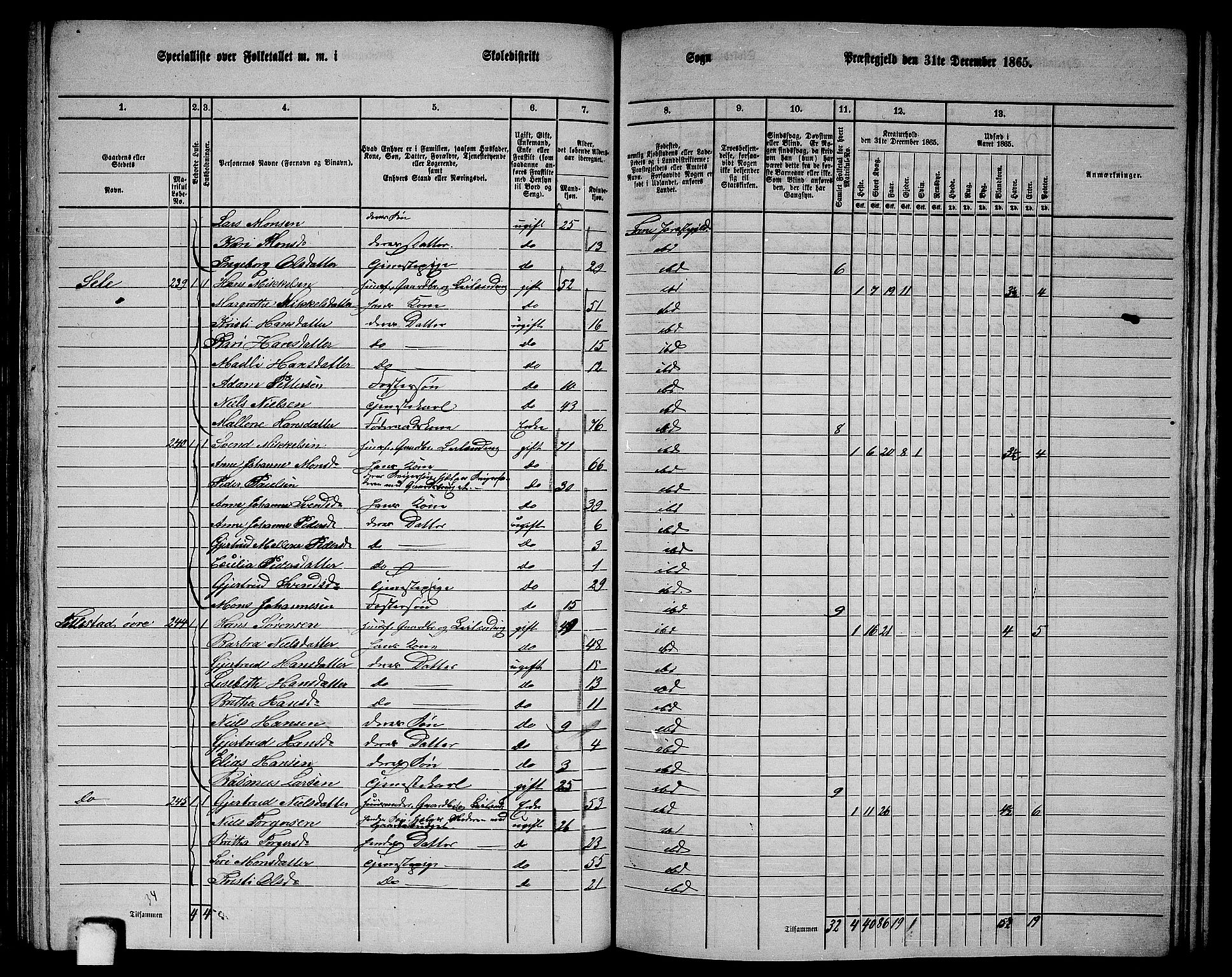 RA, 1865 census for Fana, 1865, p. 90