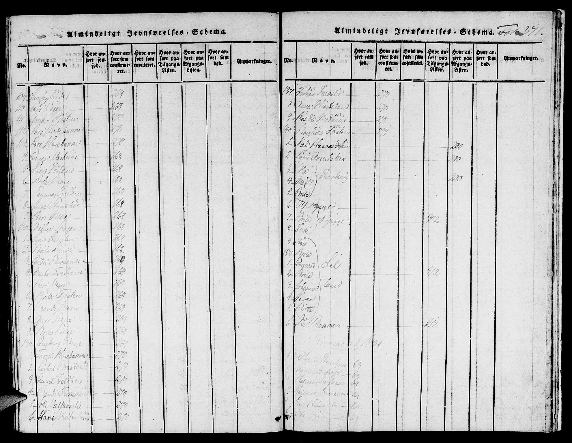 Suldal sokneprestkontor, SAST/A-101845/01/IV/L0006: Parish register (official) no. A 6, 1816-1836, p. 371