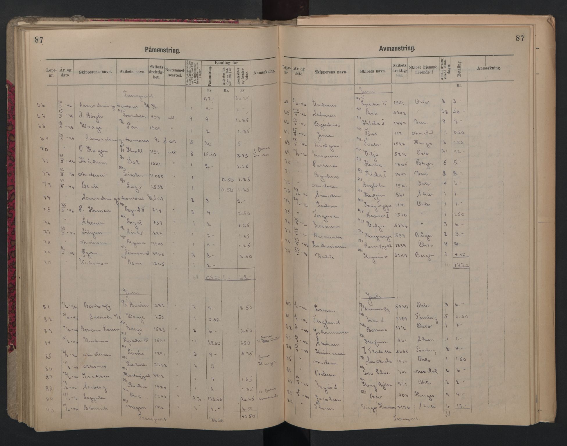 Porsgrunn innrulleringskontor, AV/SAKO-A-829/H/Ha/L0012: Mønstringsjournal, 1929-1949, p. 87