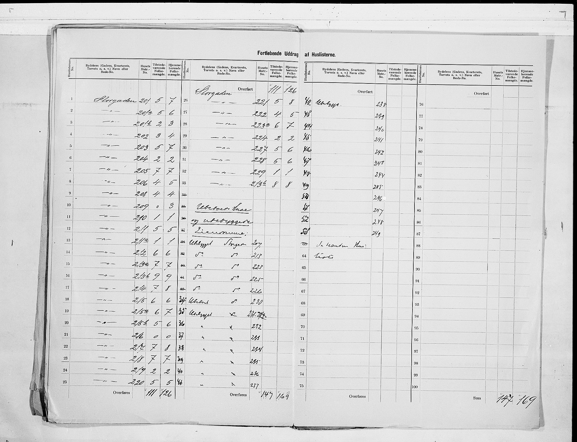 RA, 1900 census for Svelvik, 1900, p. 19