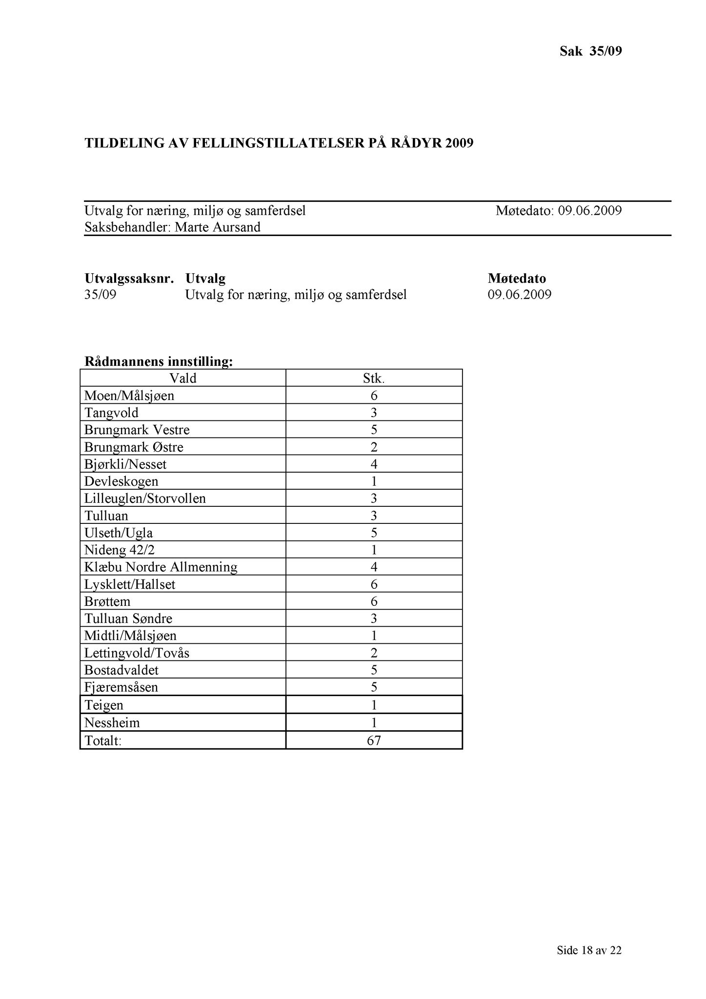 Klæbu Kommune, TRKO/KK/13-NMS/L002: Utvalg for næring, miljø og samferdsel, 2009, p. 19