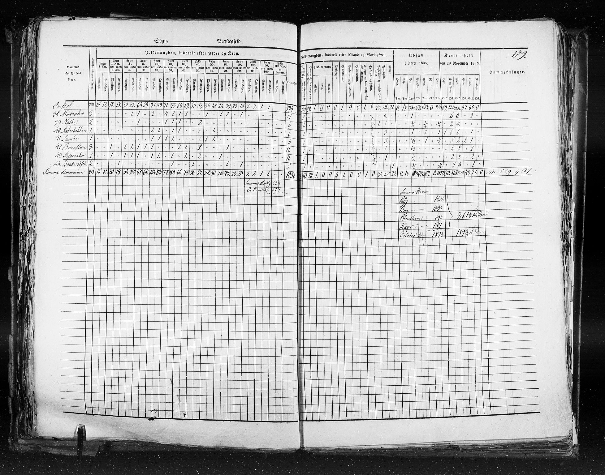 RA, Census 1835, vol. 9: Nordre Trondhjem amt, Nordland amt og Finnmarken amt, 1835, p. 179