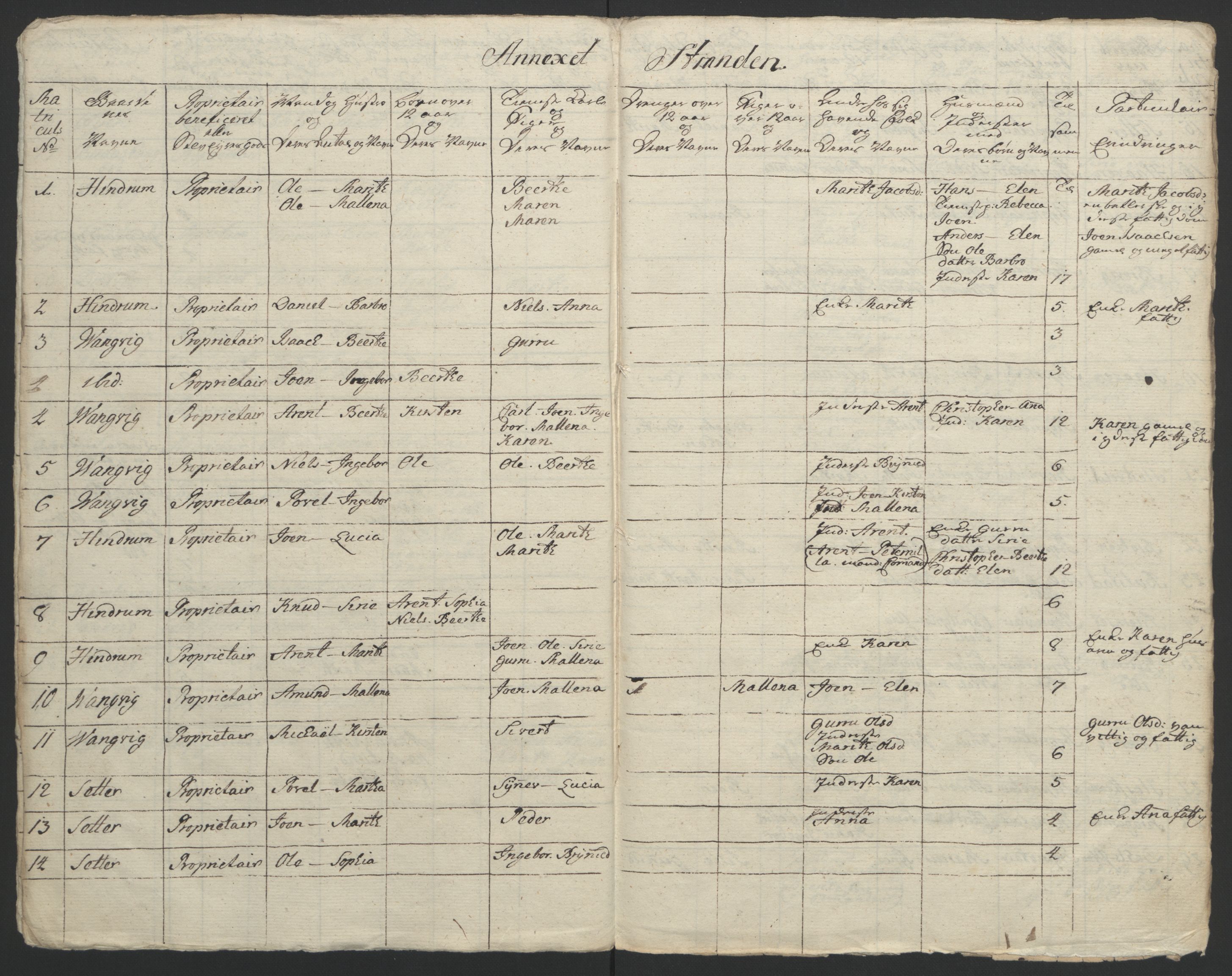 Rentekammeret inntil 1814, Reviderte regnskaper, Fogderegnskap, AV/RA-EA-4092/R62/L4303: Ekstraskatten Stjørdal og Verdal, 1762-1763, p. 196