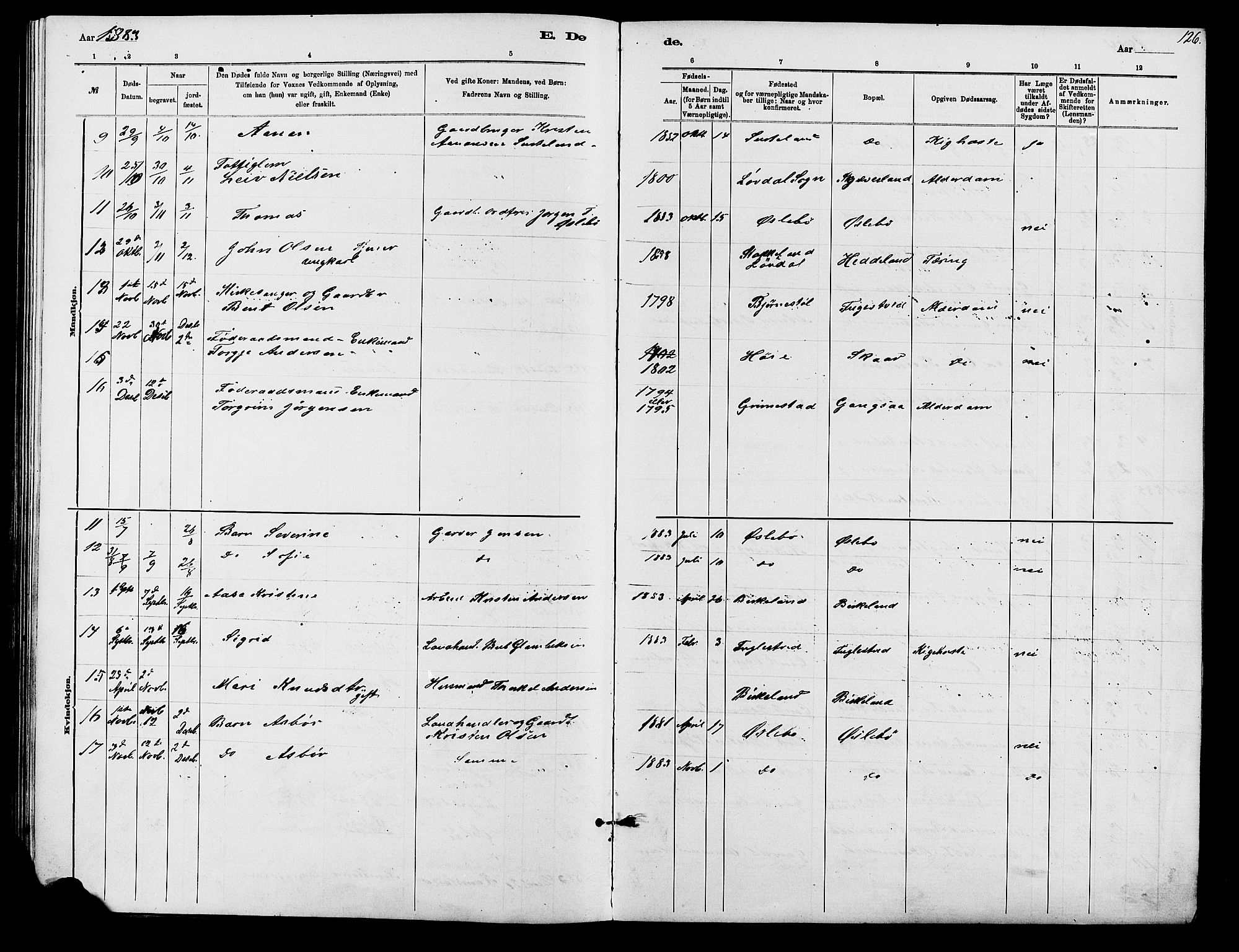 Holum sokneprestkontor, AV/SAK-1111-0022/F/Fb/Fbc/L0003: Parish register (copy) no. B 3, 1882-1908, p. 126