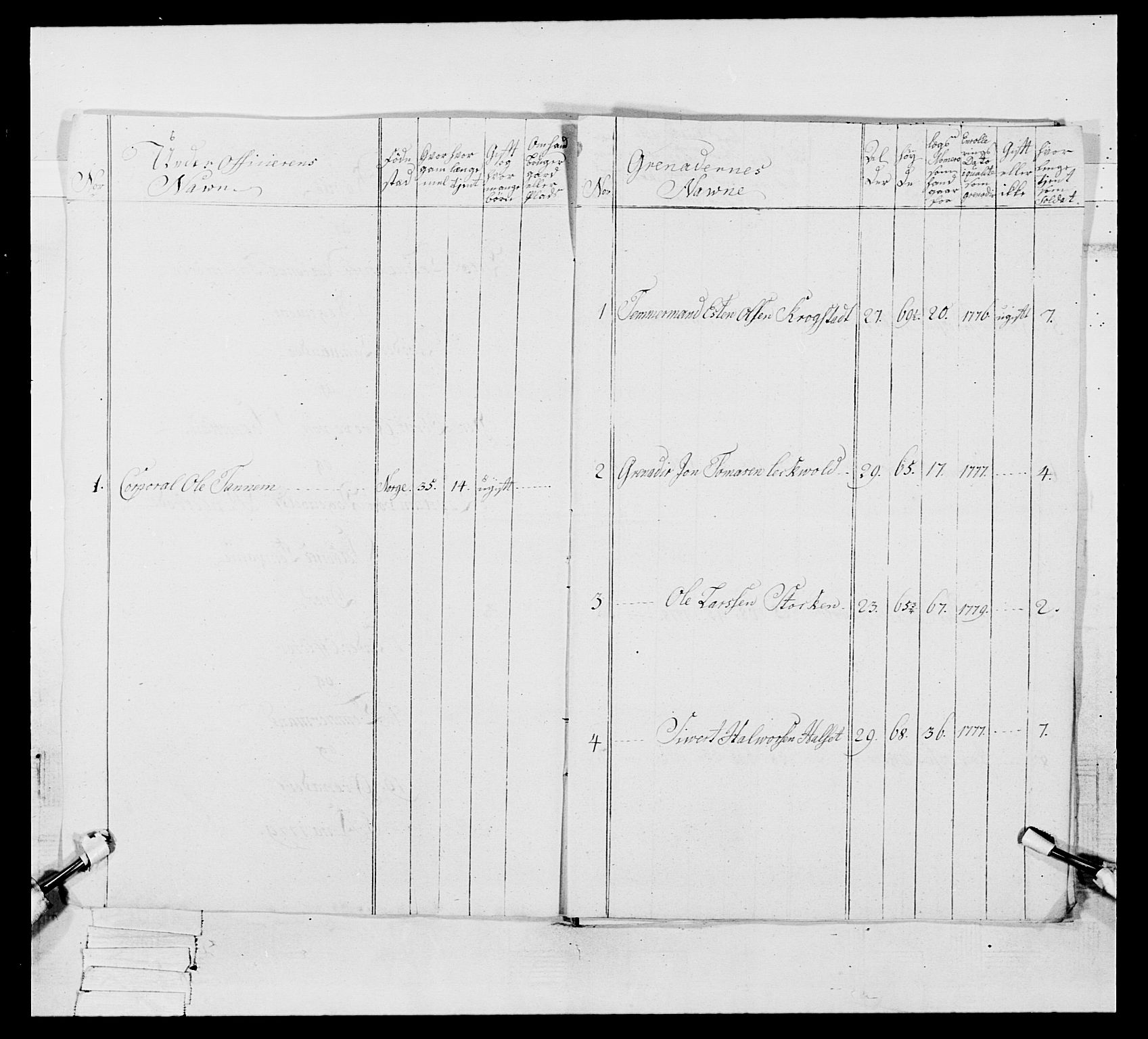 Generalitets- og kommissariatskollegiet, Det kongelige norske kommissariatskollegium, RA/EA-5420/E/Eh/L0086: 3. Trondheimske nasjonale infanteriregiment, 1776-1779, p. 314