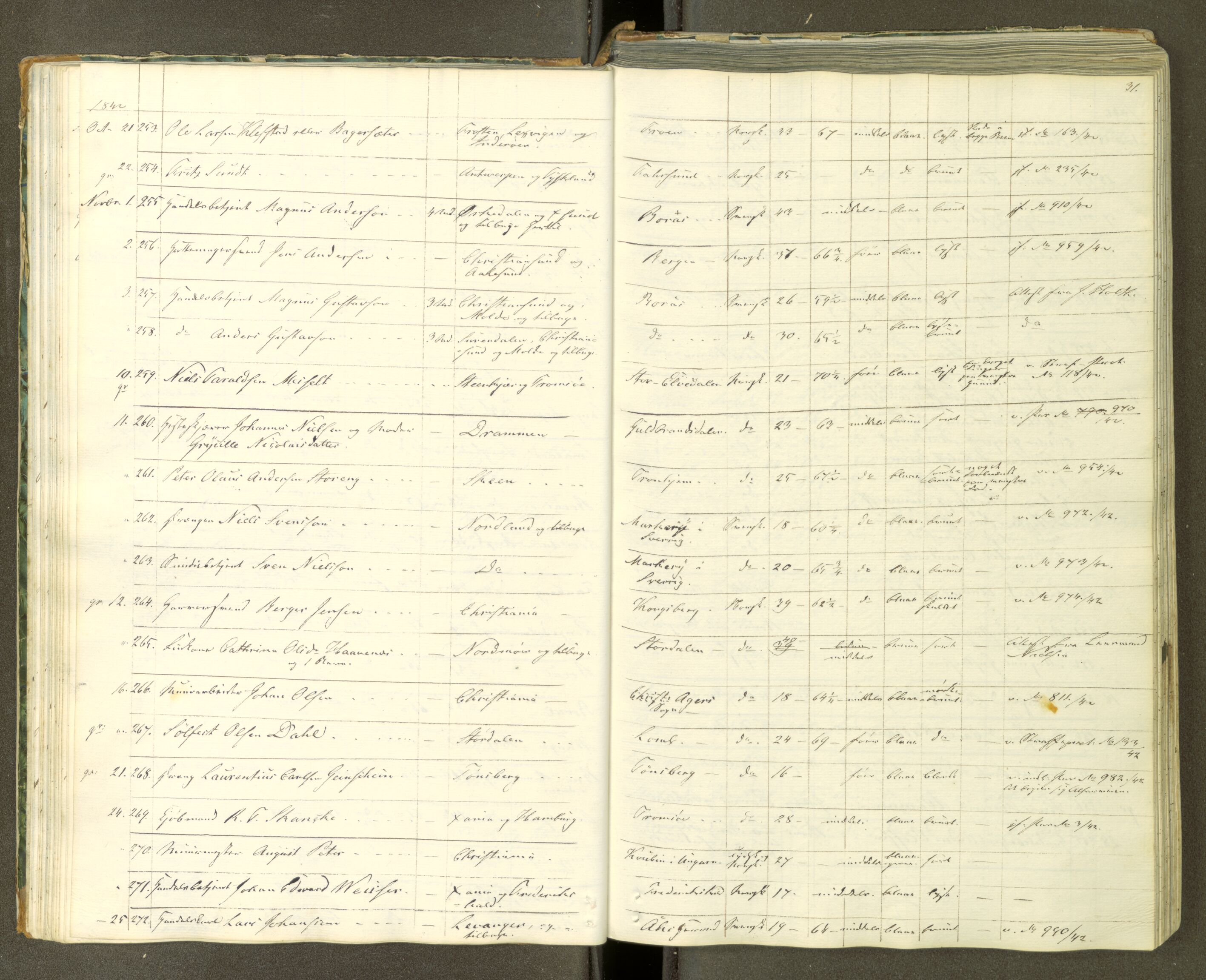 Trondheim politikammer, AV/SAT-A-1887/1/30/L0008: Passprotokoll. Første del:utstedtete pass. Andre del :innleverte/fornyede, 1841-1845, p. 30b-31a