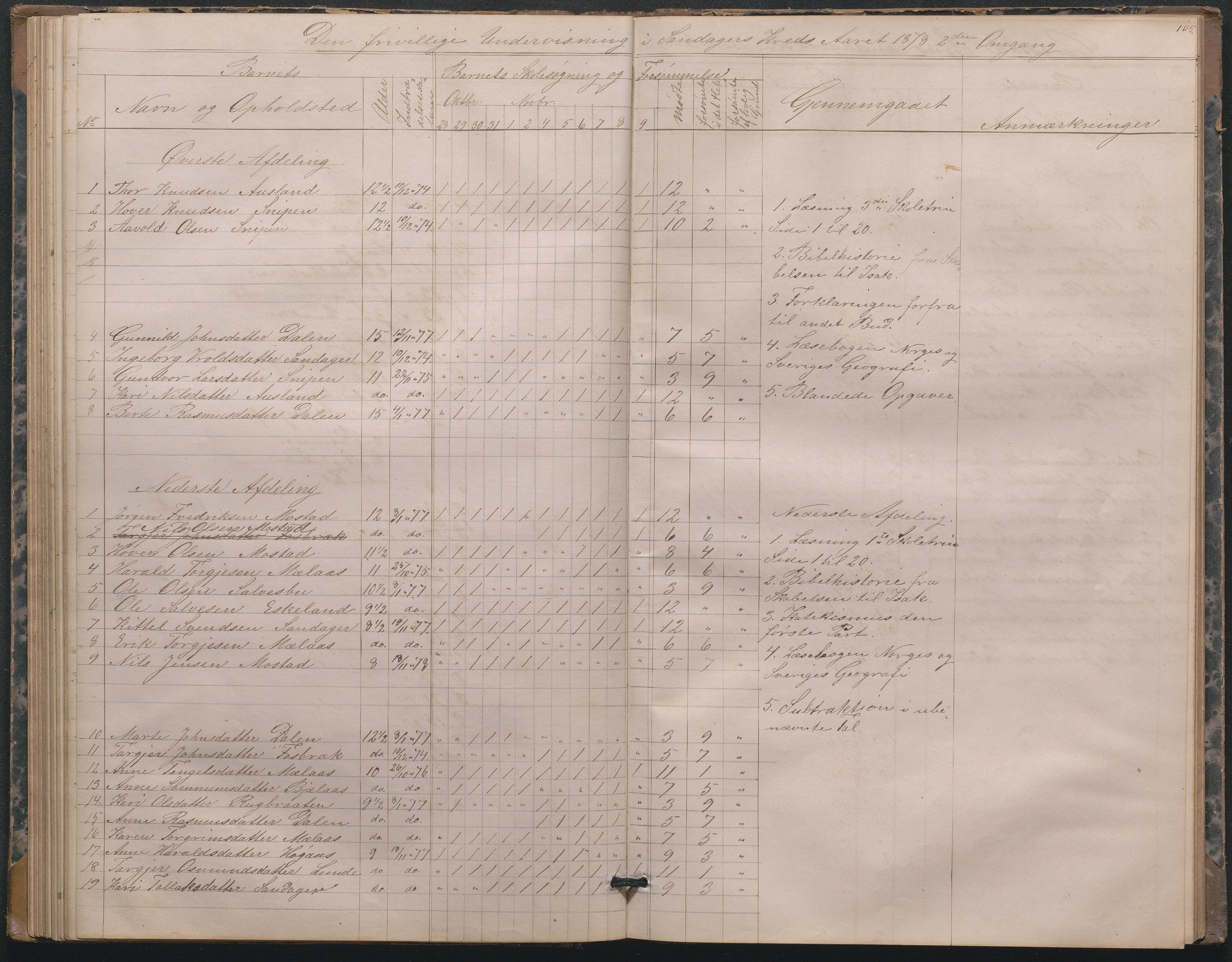 Gjerstad Kommune, Sandåker Skole, AAKS/KA0911-550d/F01/L0001: Dagbok Sandåker-Eikeland-Mælaas, 1876-1891, p. 70