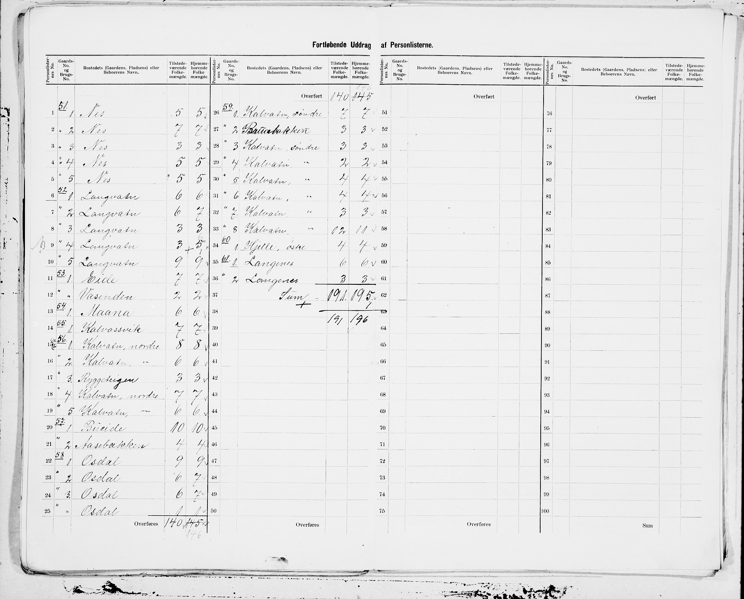 SAT, 1900 census for Volda, 1900, p. 19