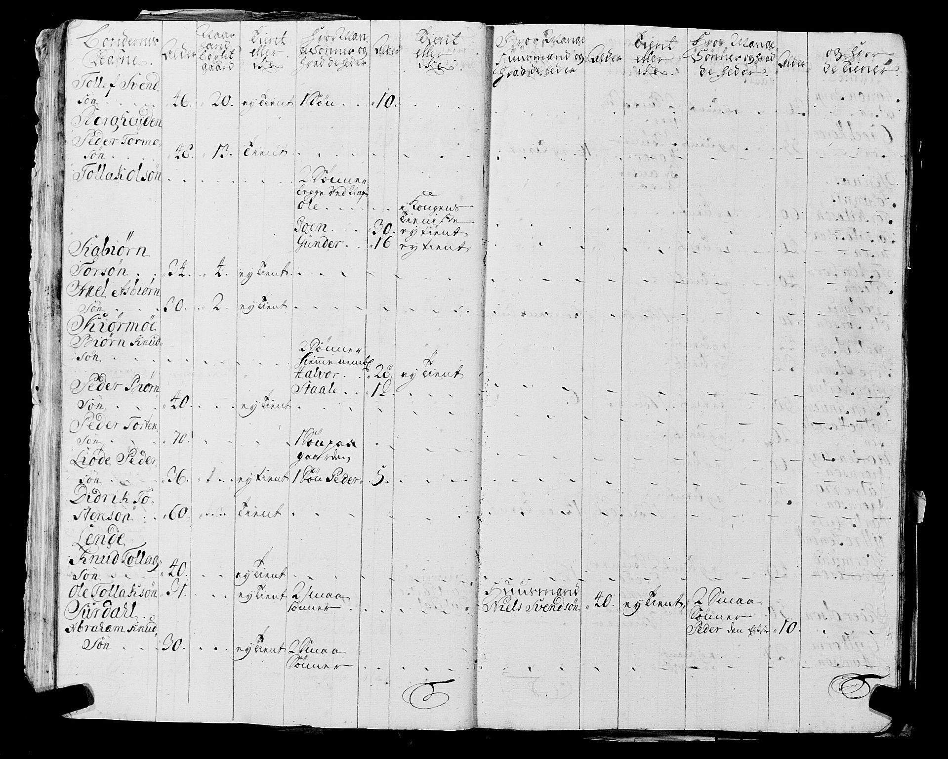 Fylkesmannen i Rogaland, AV/SAST-A-101928/99/3/325/325CA, 1655-1832, p. 2173