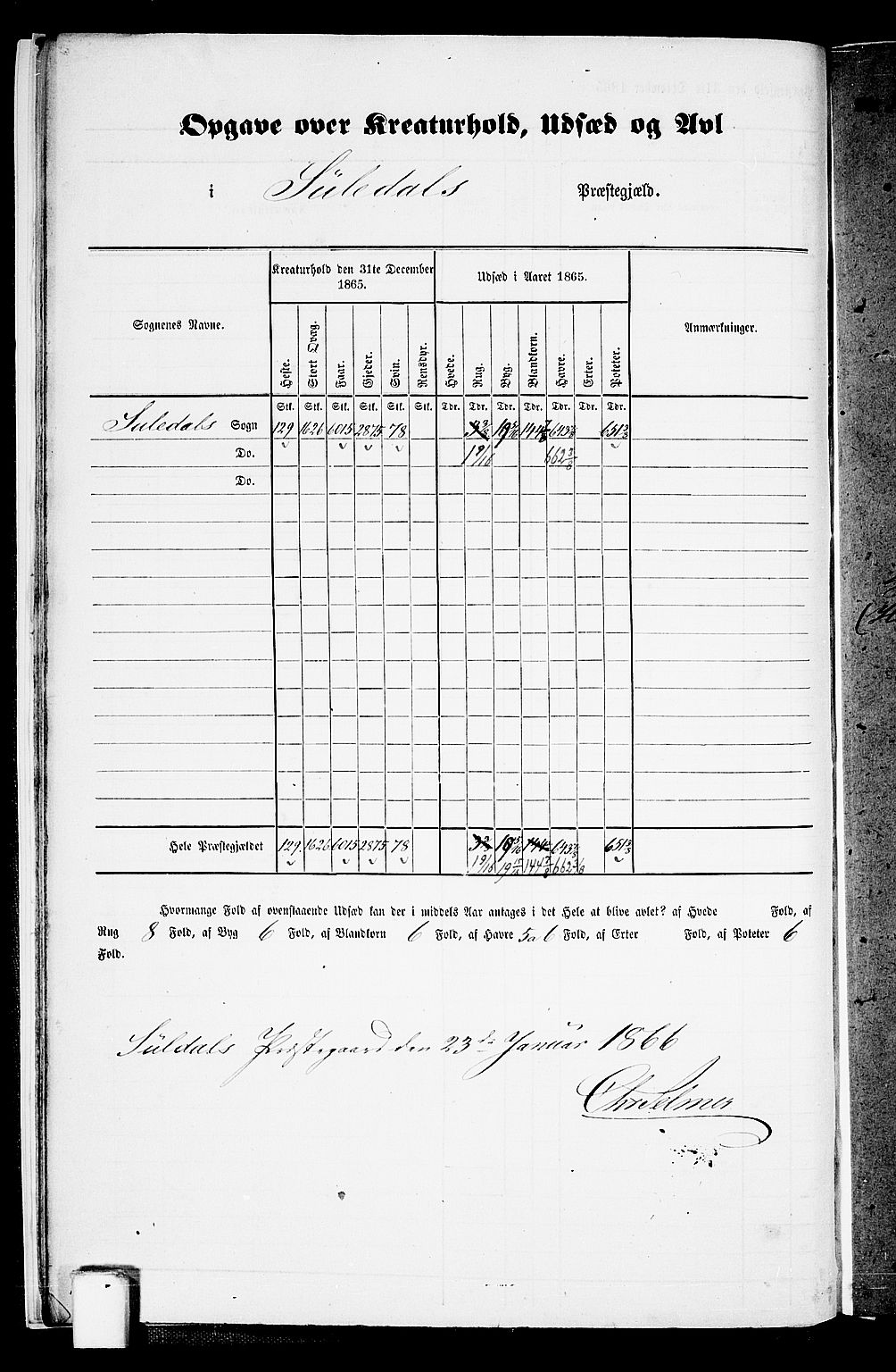 RA, 1865 census for Suldal, 1865, p. 10