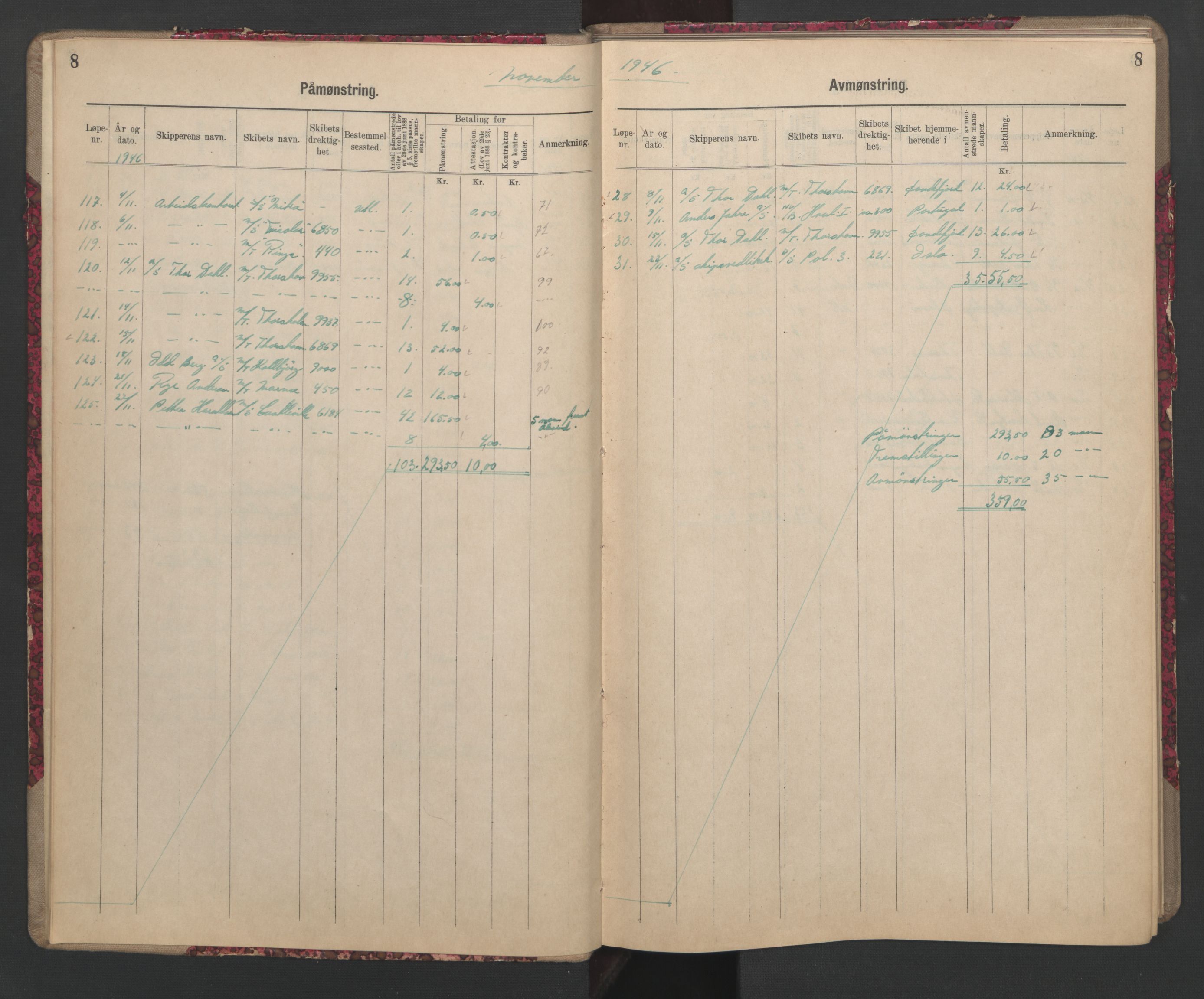 Sandefjord innrulleringskontor, AV/SAKO-A-788/H/Ha/L0002: Mønstringsjournal, 1946-1949, p. 8