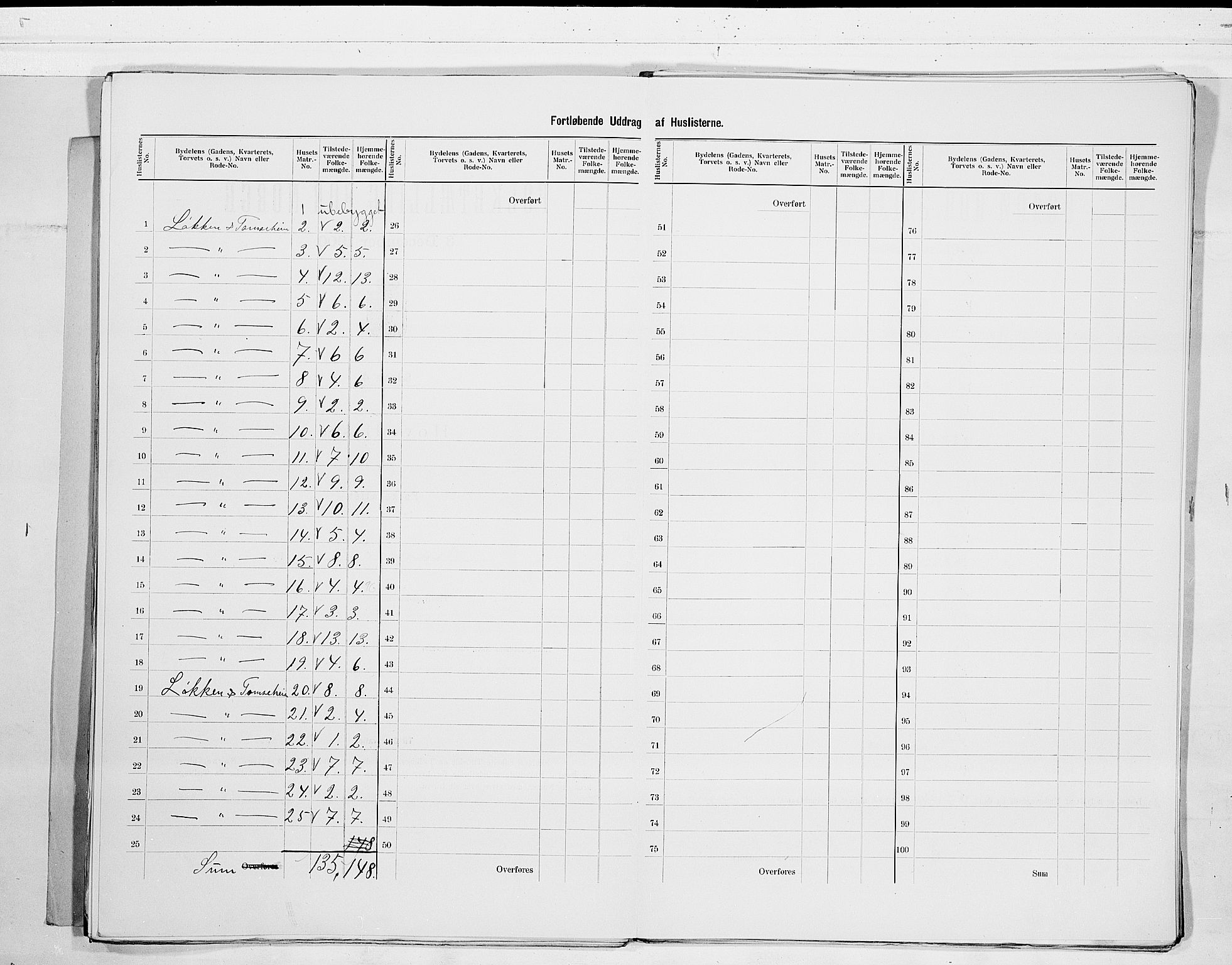 SAKO, 1900 census for Kragerø, 1900, p. 19