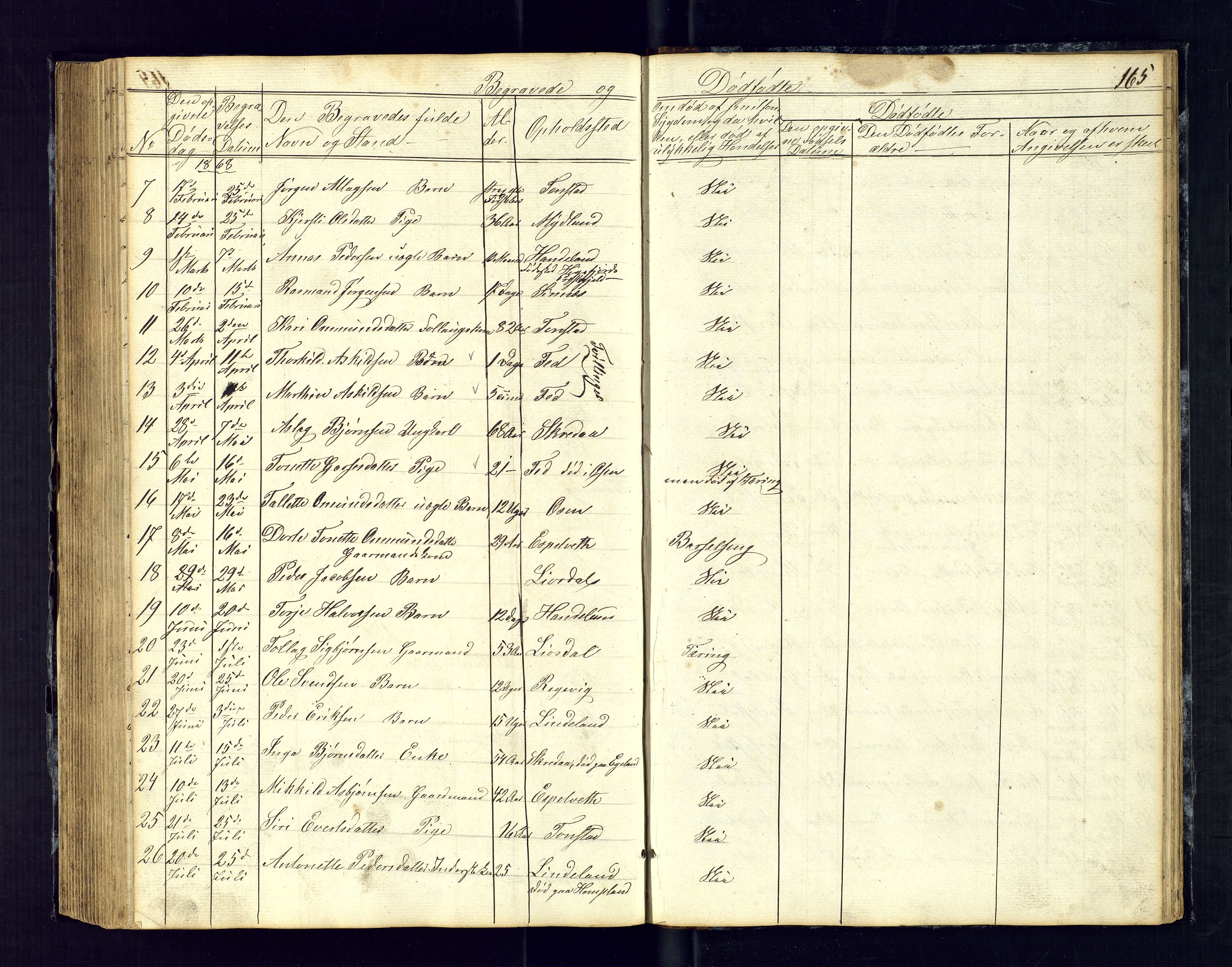 Sirdal sokneprestkontor, SAK/1111-0036/F/Fb/Fbb/L0002: Parish register (copy) no. B-2, 1848-1878, p. 165