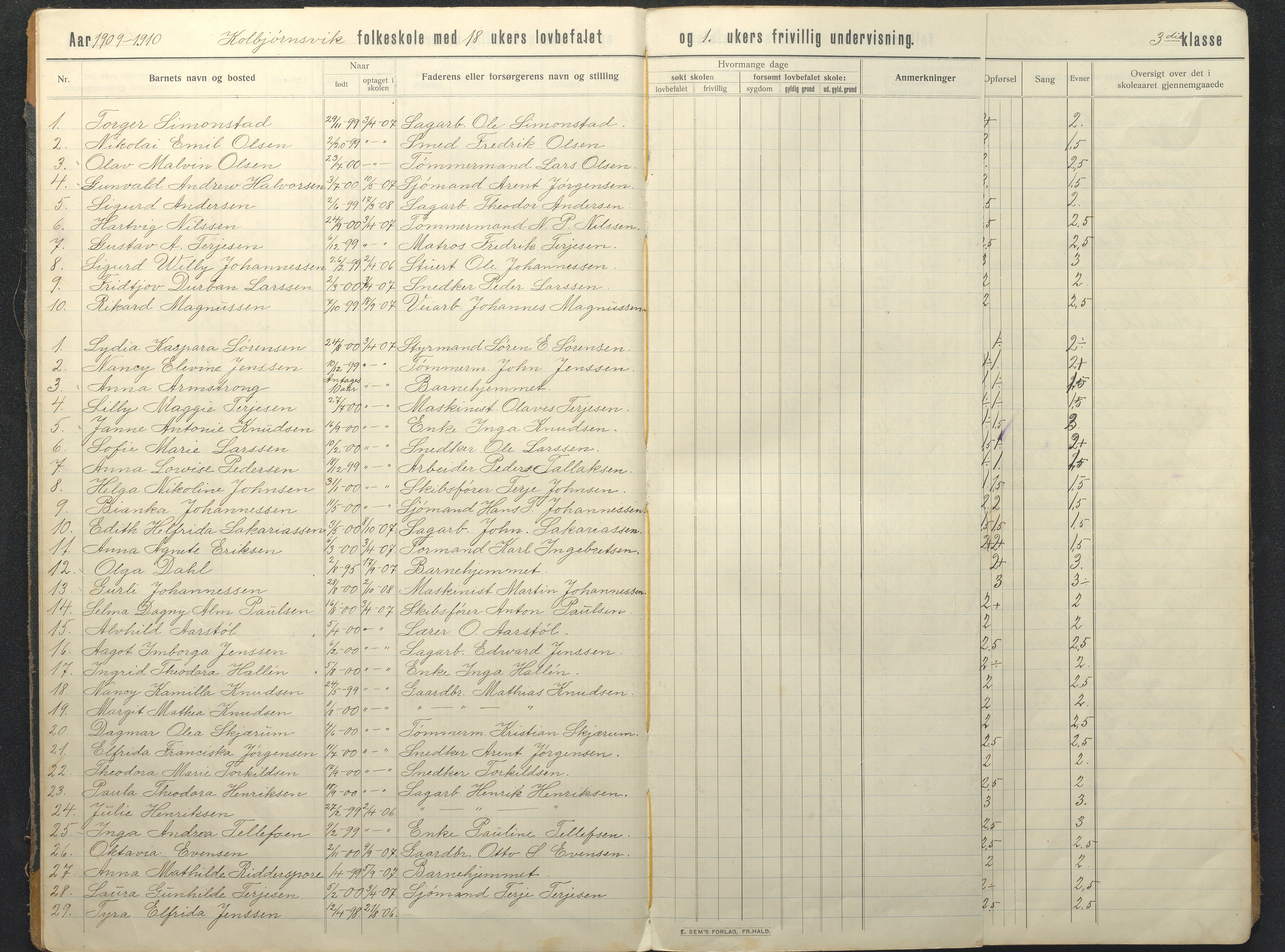 Hisøy kommune frem til 1991, AAKS/KA0922-PK/32/L0018: Skoleprotokoll, 1909-1939