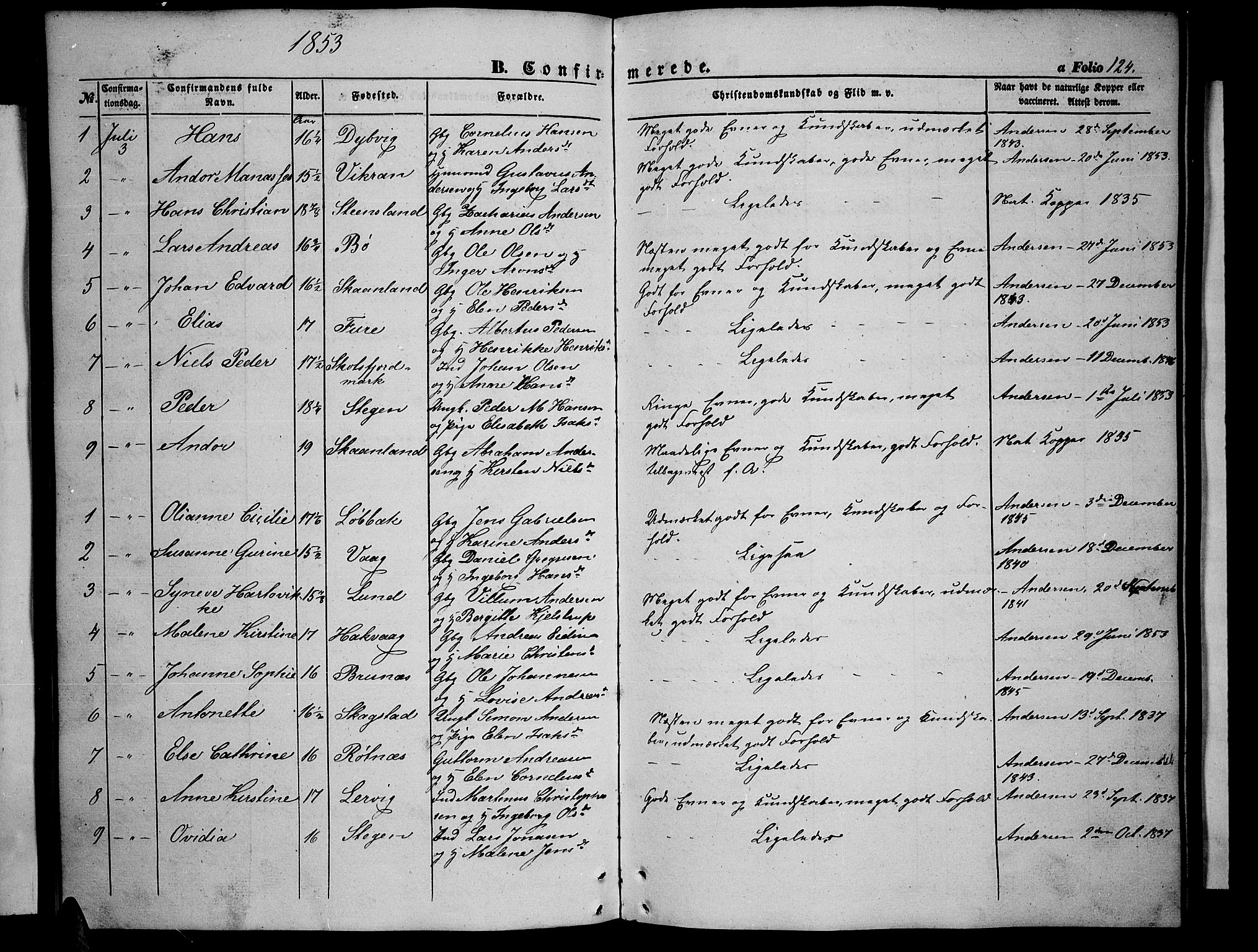 Ministerialprotokoller, klokkerbøker og fødselsregistre - Nordland, AV/SAT-A-1459/855/L0814: Parish register (copy) no. 855C03, 1851-1864, p. 124