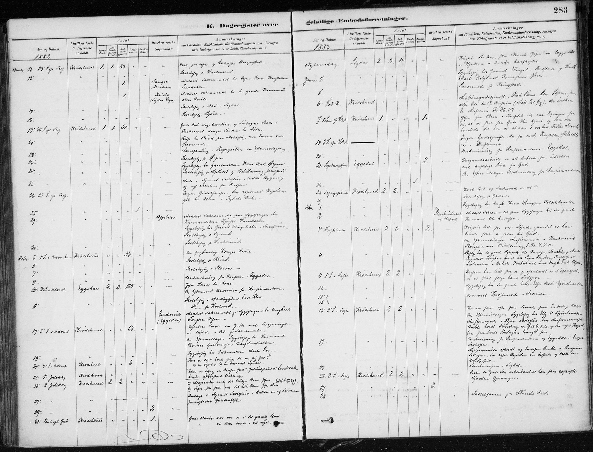 Krødsherad kirkebøker, AV/SAKO-A-19/F/Fa/L0005: Parish register (official) no. 5, 1879-1888, p. 283