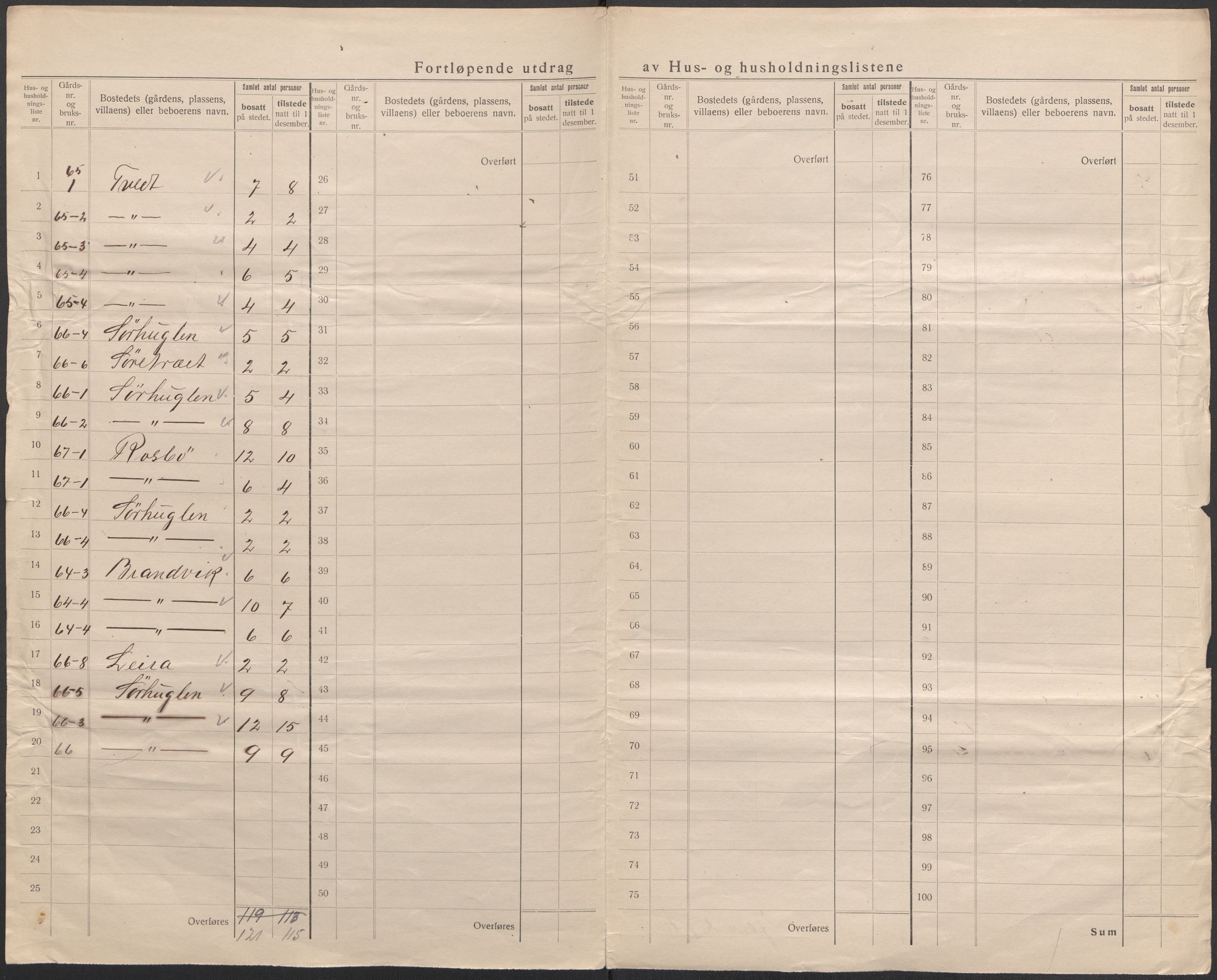 SAB, 1920 census for Stord, 1920, p. 6