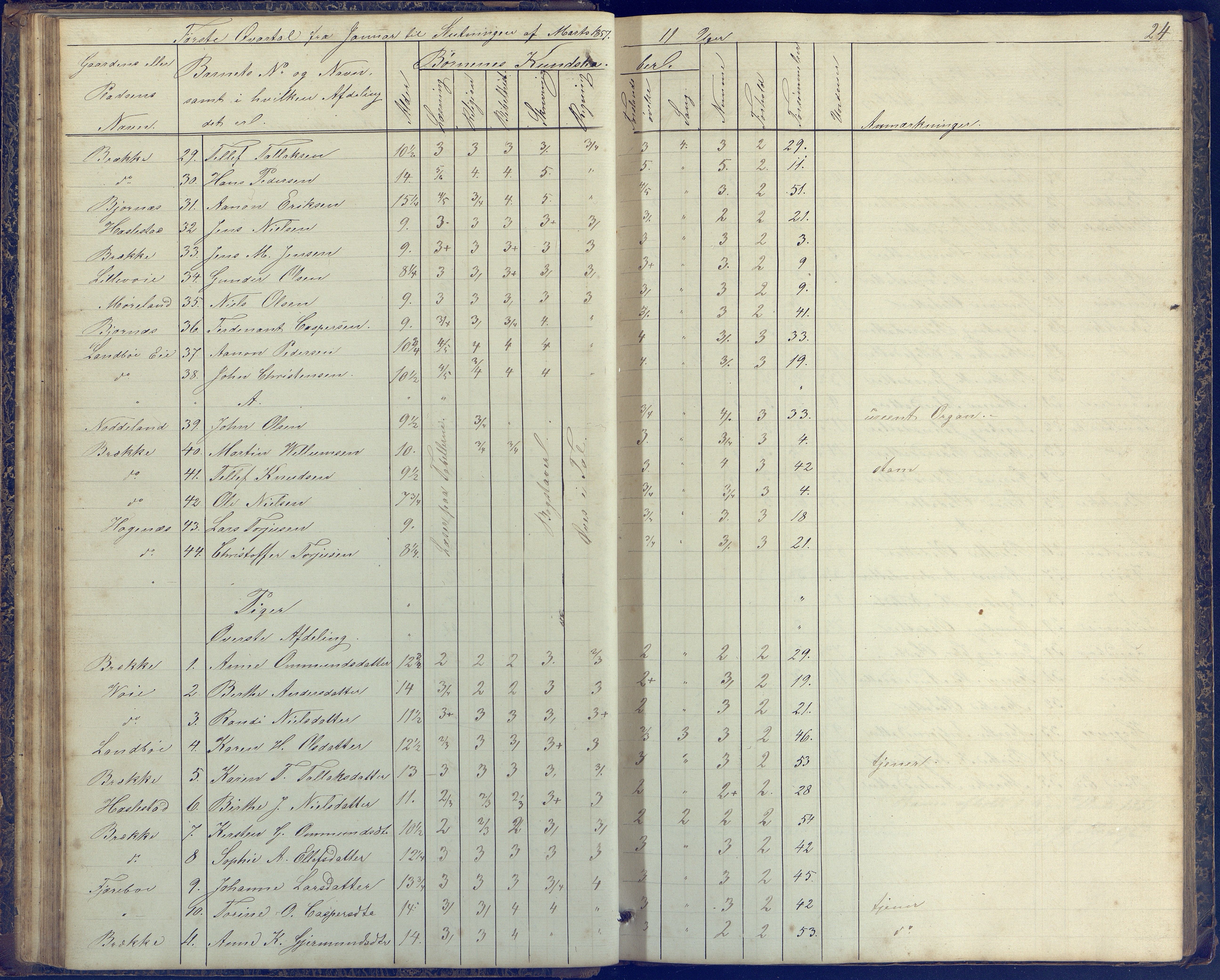 Austre Moland kommune, AAKS/KA0918-PK/09/09b/L0002: Skoleprotokoll, 1852-1878, p. 24