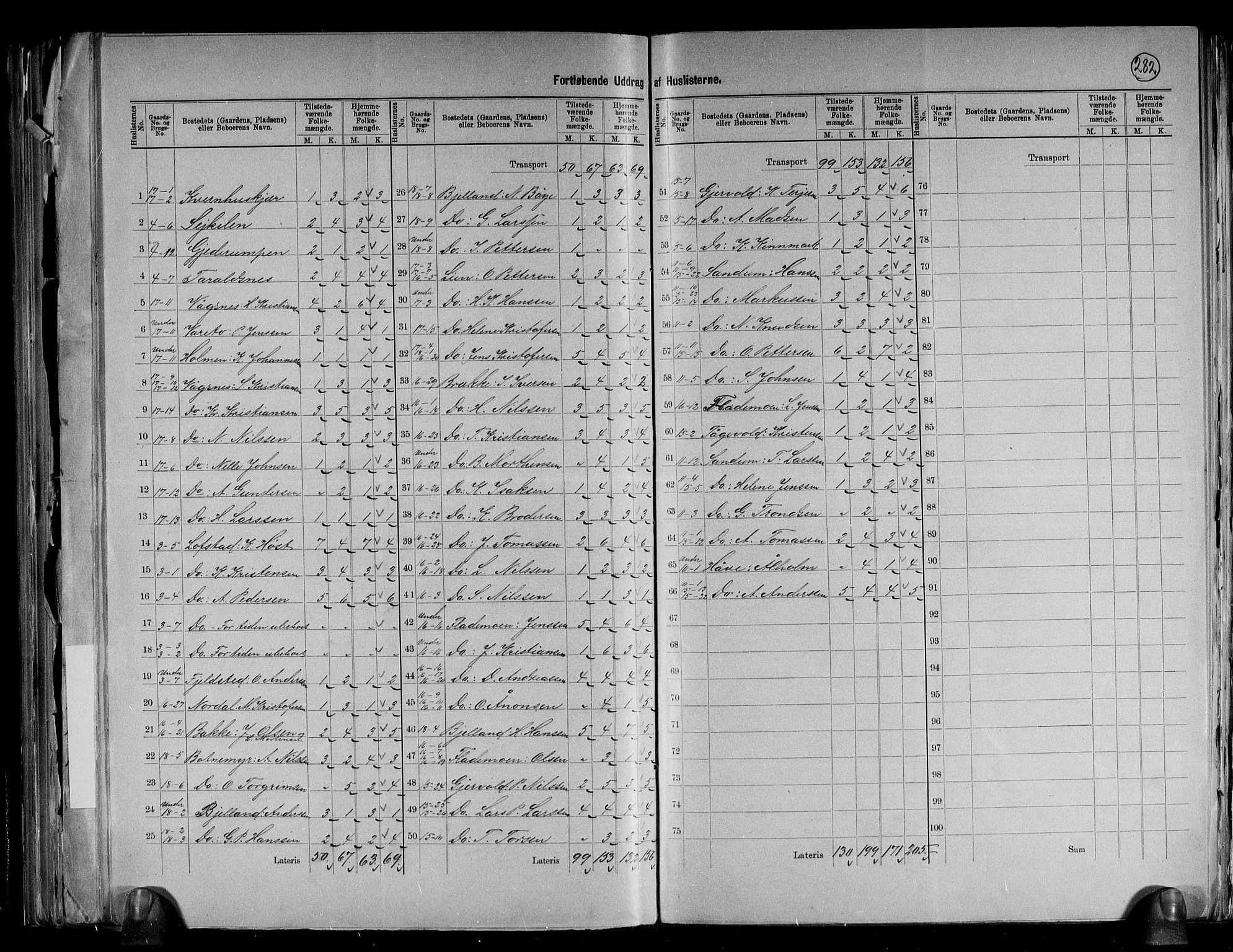 RA, 1891 census for 0921 Tromøy, 1891, p. 11