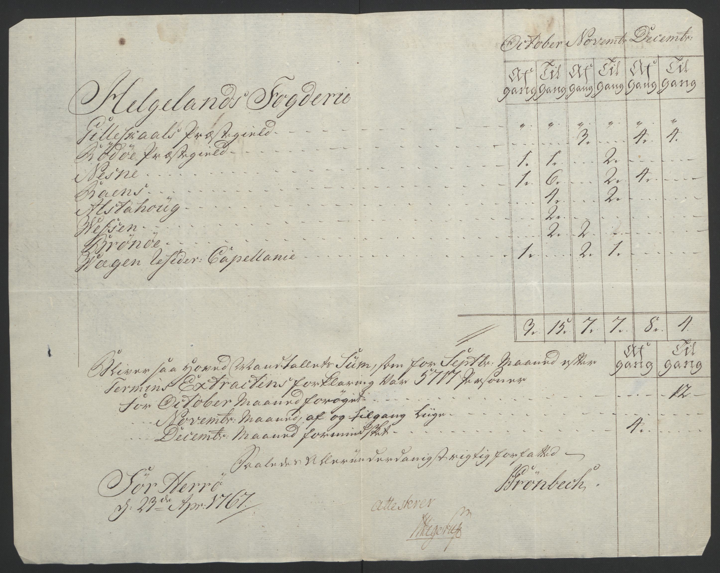 Rentekammeret inntil 1814, Reviderte regnskaper, Fogderegnskap, AV/RA-EA-4092/R65/L4573: Ekstraskatten Helgeland, 1762-1772, p. 140