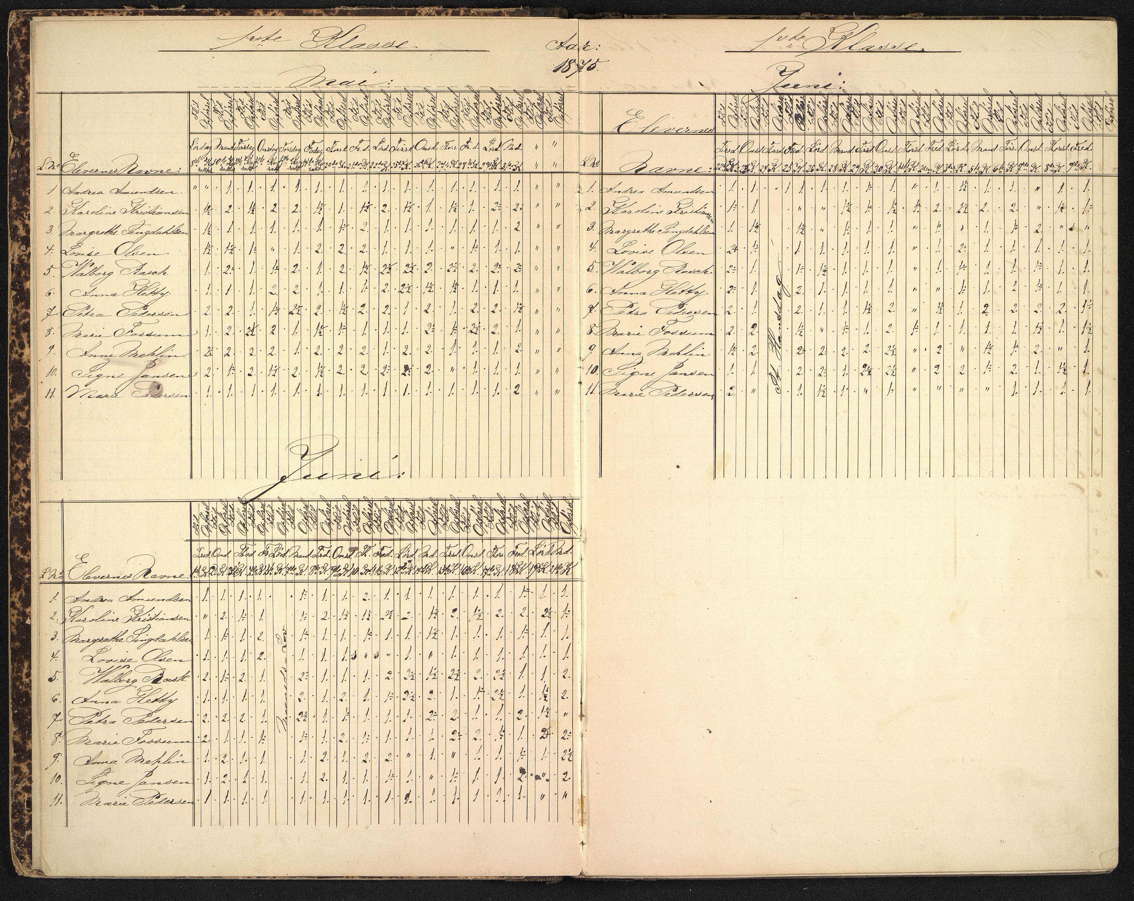 Larvik kommune. Larvik kommunale pikeskole, VEMU/A-1121/F/L0004: Karakterprotokoll, 1875-1881