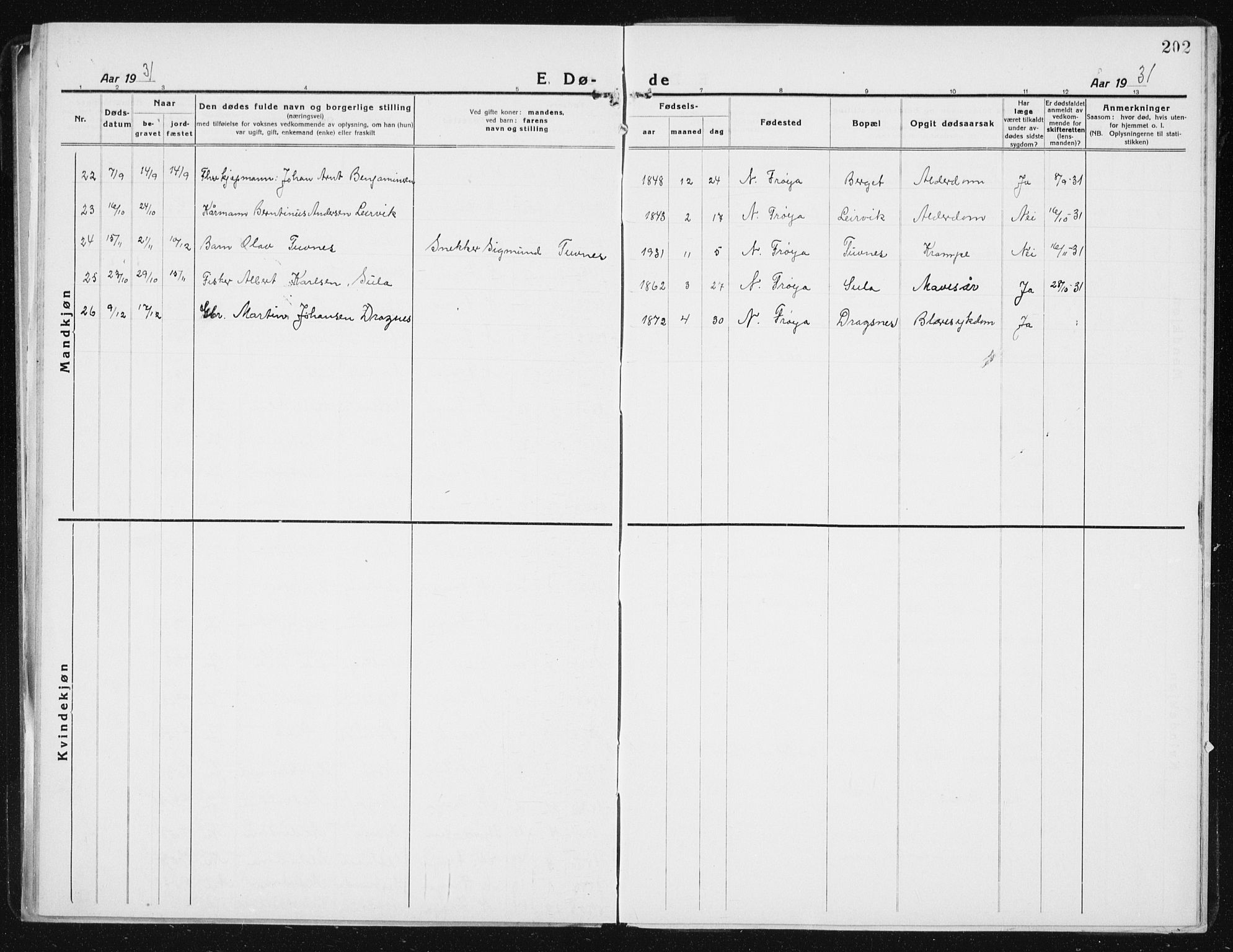 Ministerialprotokoller, klokkerbøker og fødselsregistre - Sør-Trøndelag, SAT/A-1456/640/L0589: Parish register (copy) no. 640C06, 1922-1934, p. 202