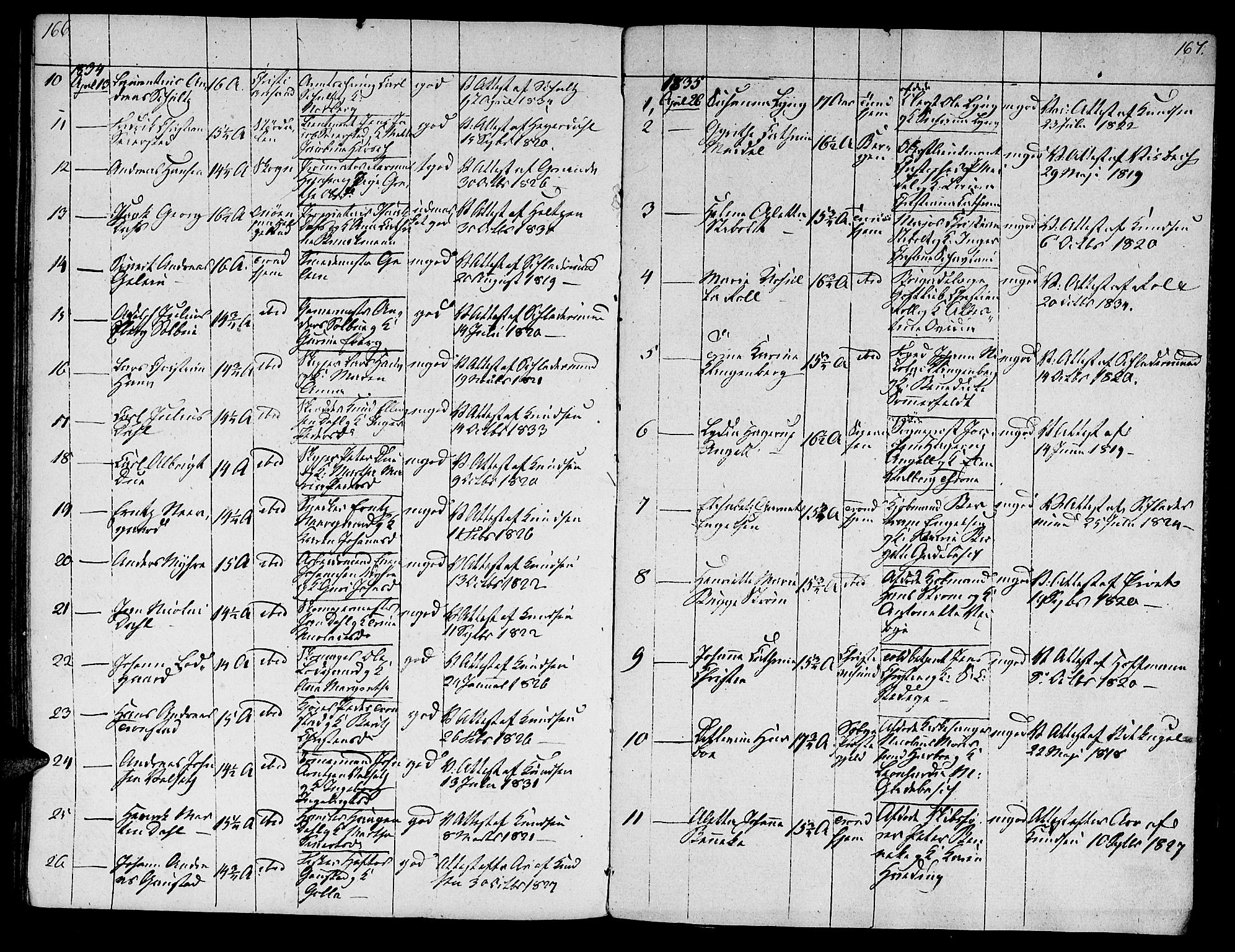 Ministerialprotokoller, klokkerbøker og fødselsregistre - Sør-Trøndelag, SAT/A-1456/601/L0069: Curate's parish register no. 601B02, 1807-1836, p. 166-167