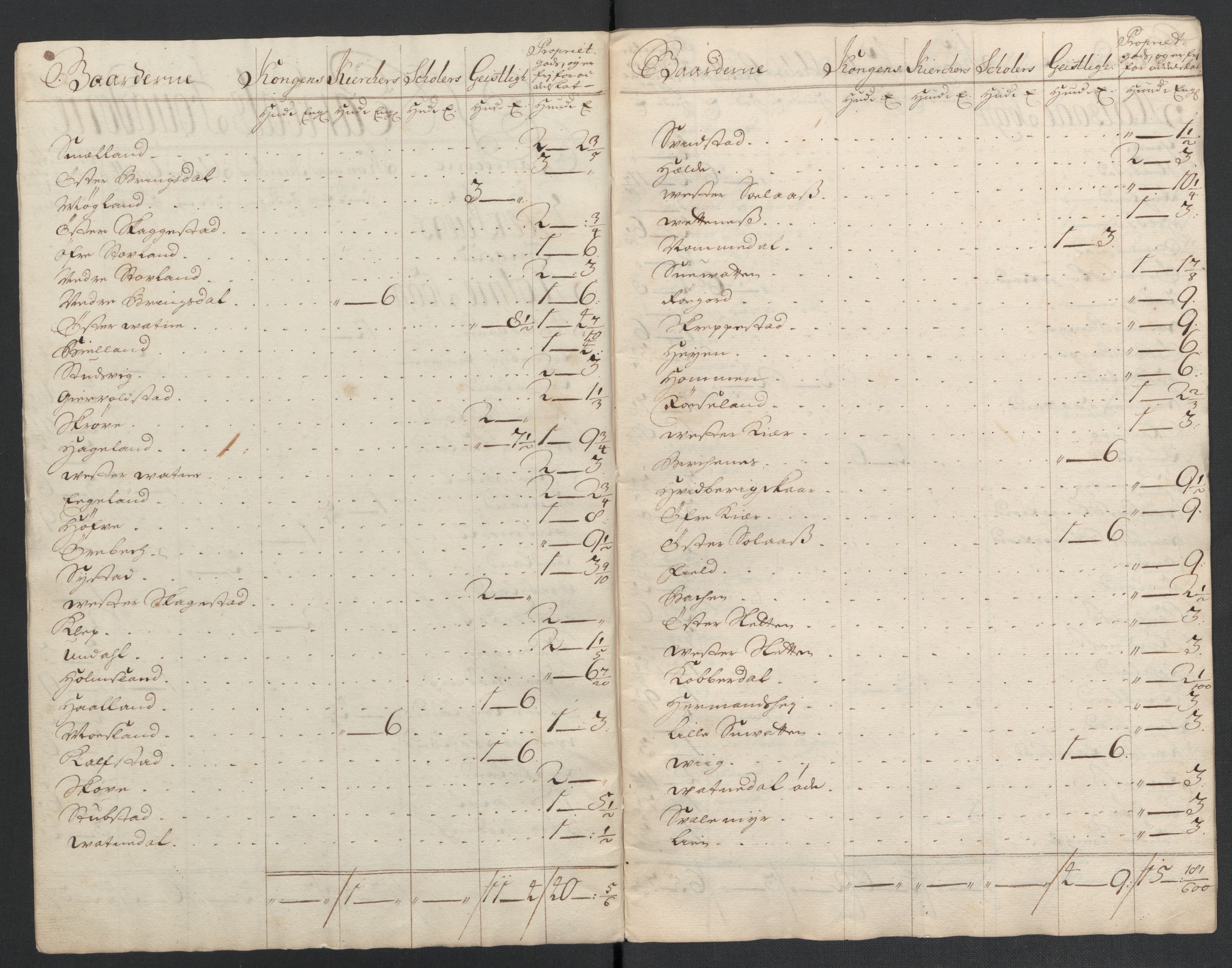 Rentekammeret inntil 1814, Reviderte regnskaper, Fogderegnskap, RA/EA-4092/R43/L2552: Fogderegnskap Lista og Mandal, 1705-1709, p. 176