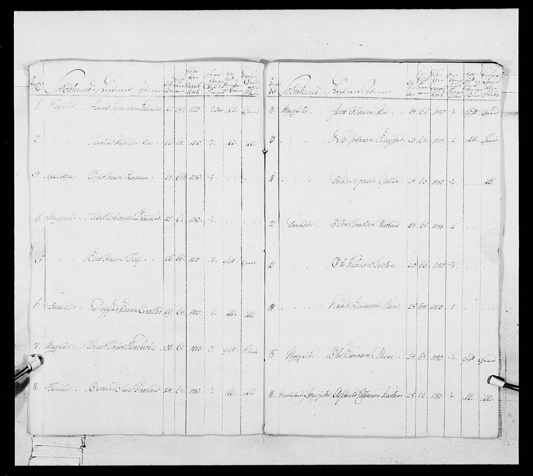 Generalitets- og kommissariatskollegiet, Det kongelige norske kommissariatskollegium, AV/RA-EA-5420/E/Eh/L0106: 2. Vesterlenske nasjonale infanteriregiment, 1774-1780, p. 539