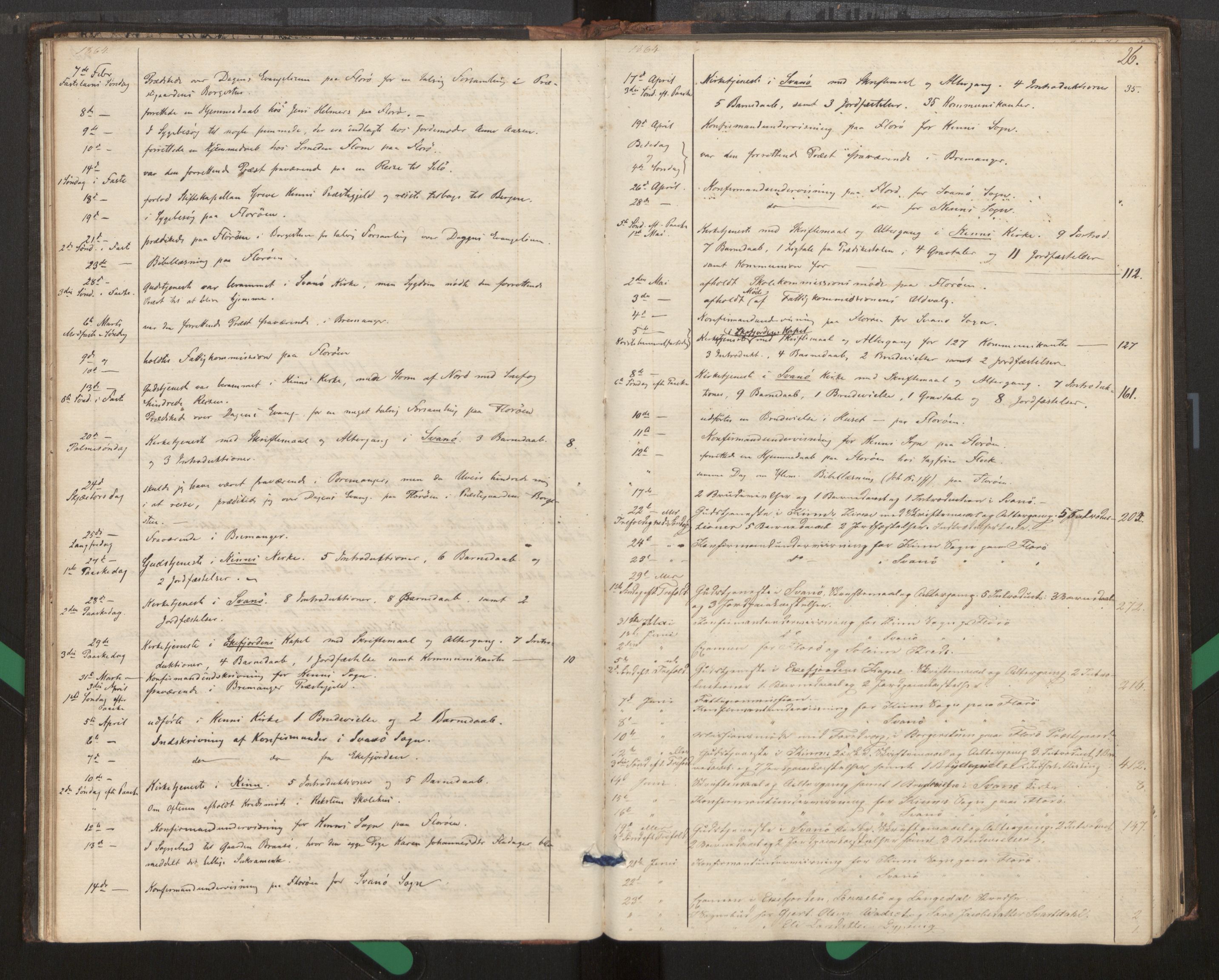 Kinn sokneprestembete, SAB/A-80801/H/Haa/Haag/L0002: Diary records no. G 2, 1859-1890, p. 26