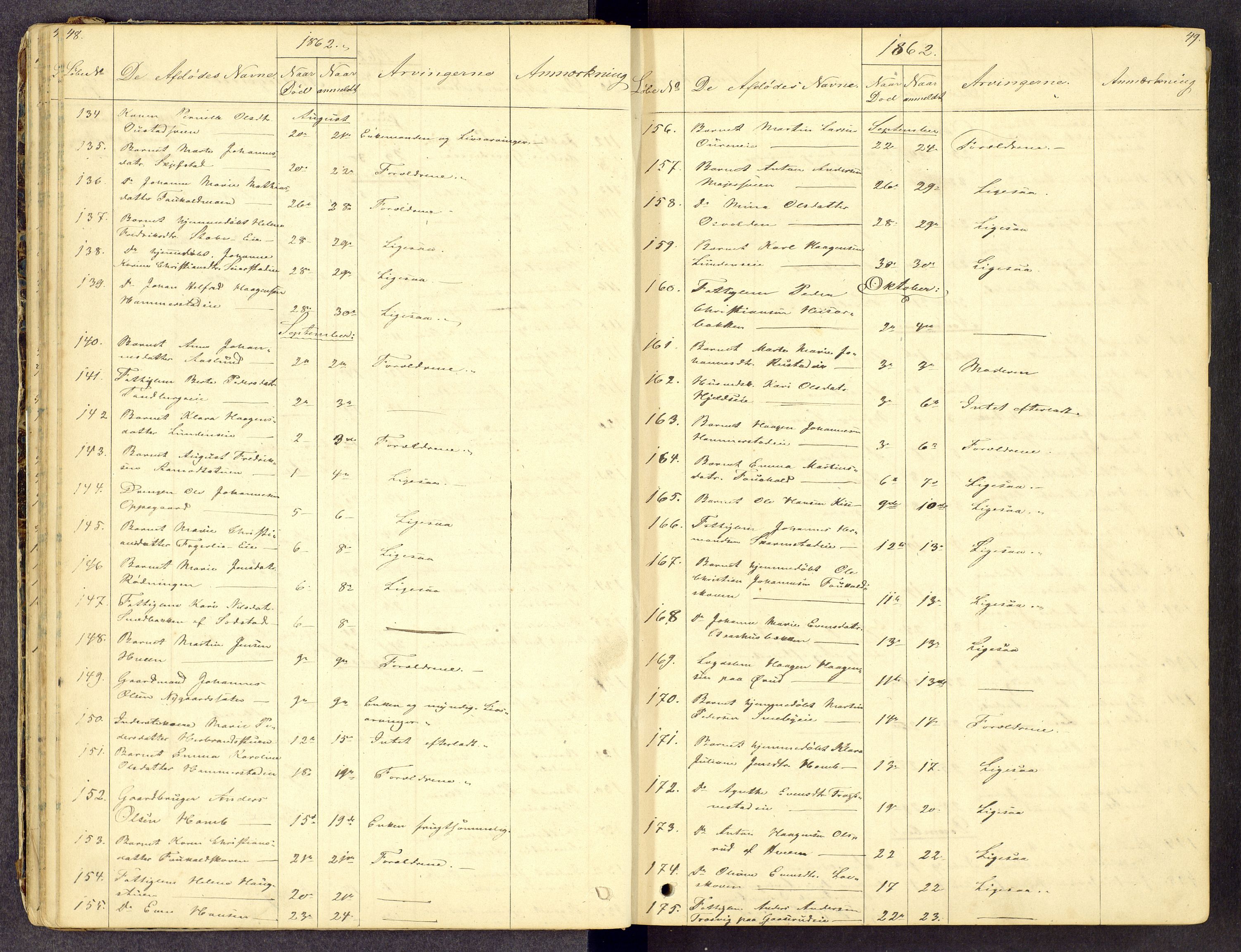 Toten tingrett, SAH/TING-006/J/Jl/L0001: Dødsfallsjournal, 1853-1875, p. 48-49