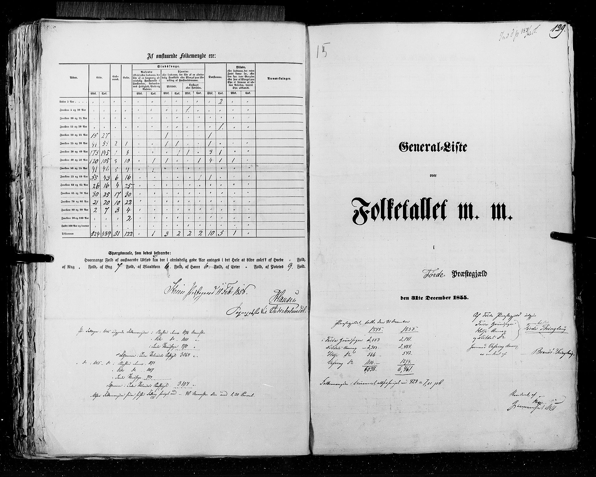 RA, Census 1855, vol. 5: Nordre Bergenhus amt, Romsdal amt og Søndre Trondhjem amt, 1855, p. 129